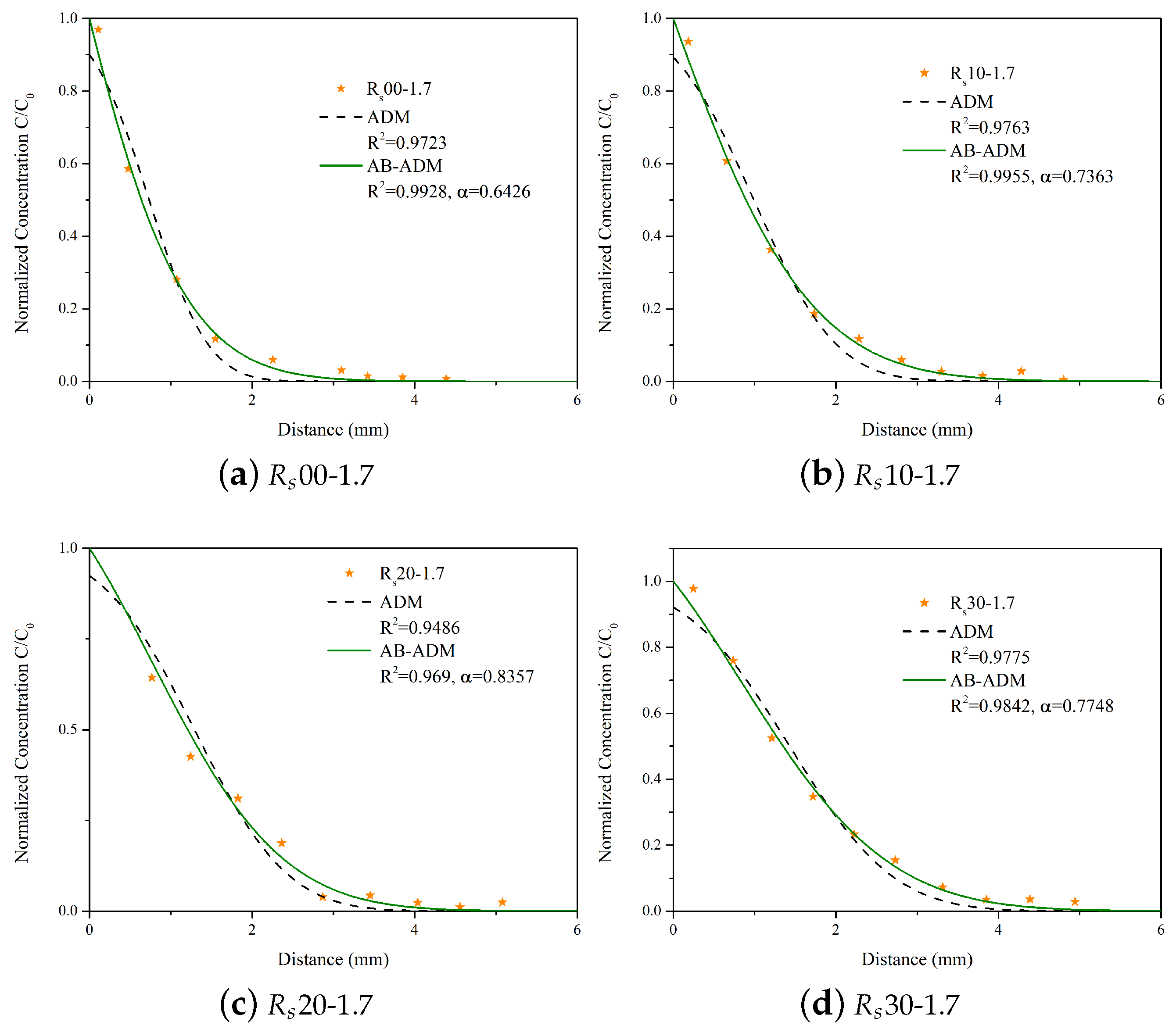 Fractalfract 09 00671 g004a