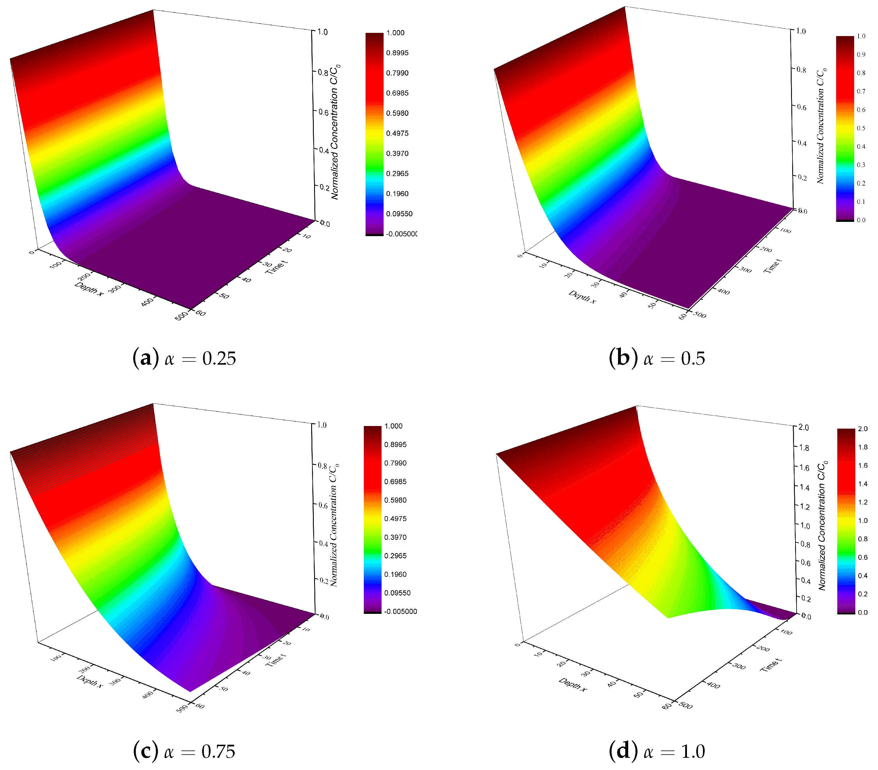 Fractalfract 09 00671 g005