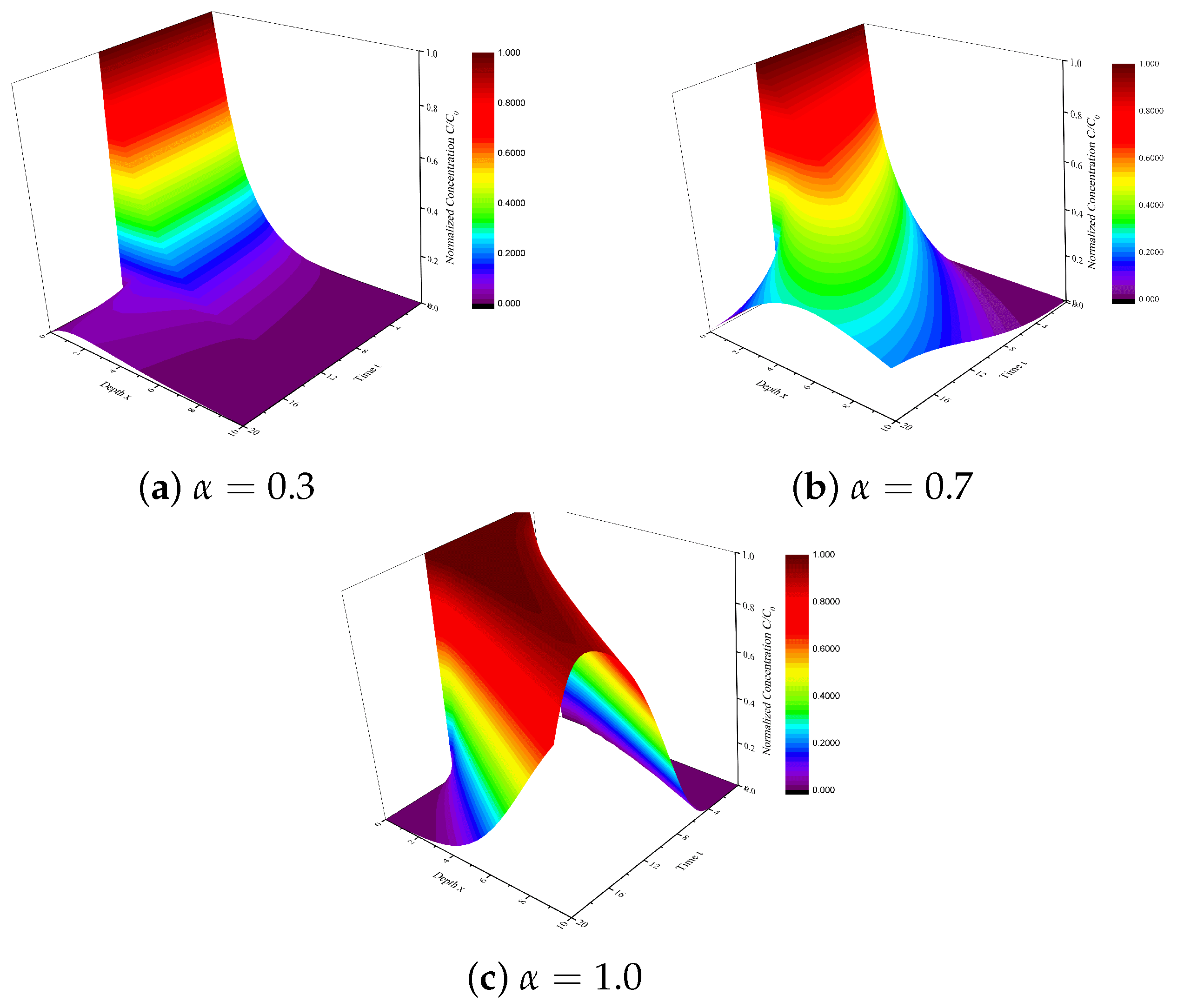 Fractalfract 09 00671 g006