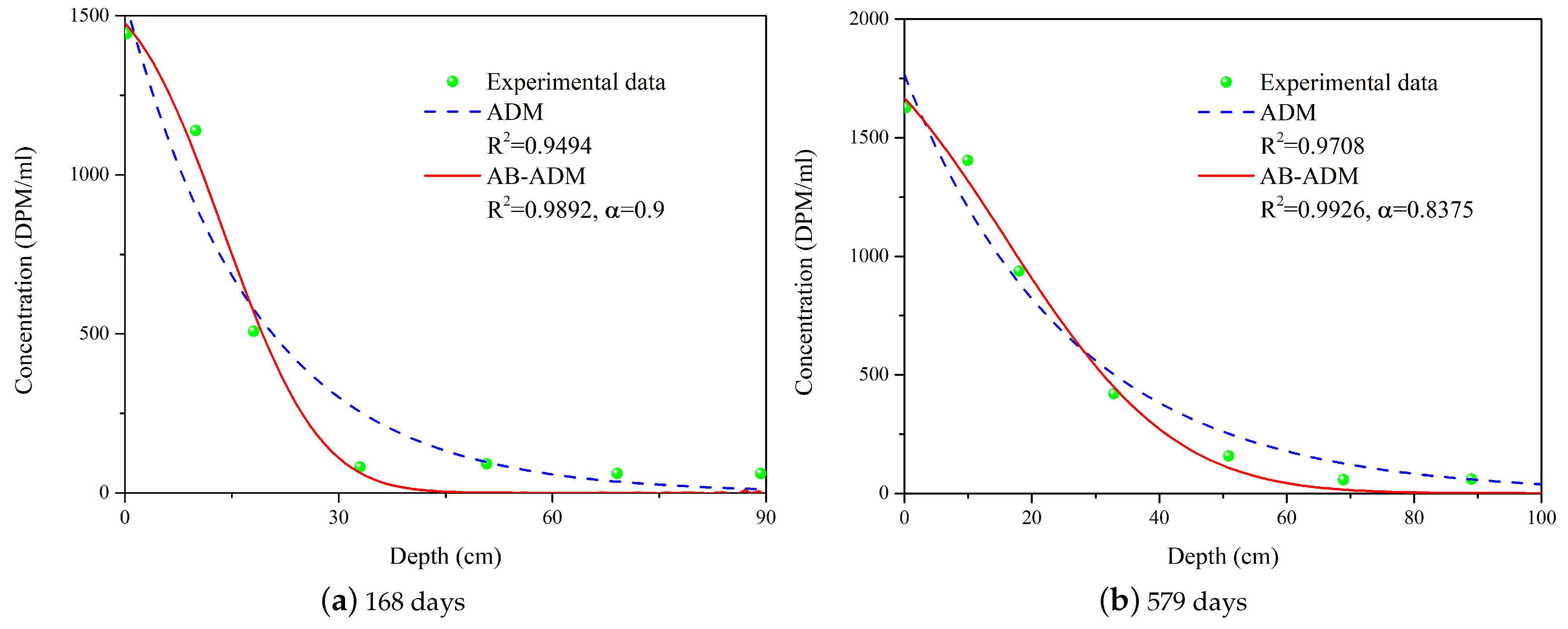 Fractalfract 09 00671 g007