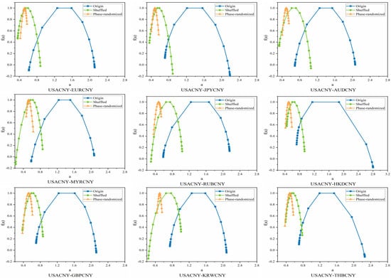 Fractalfract 09 00746 g0a7a