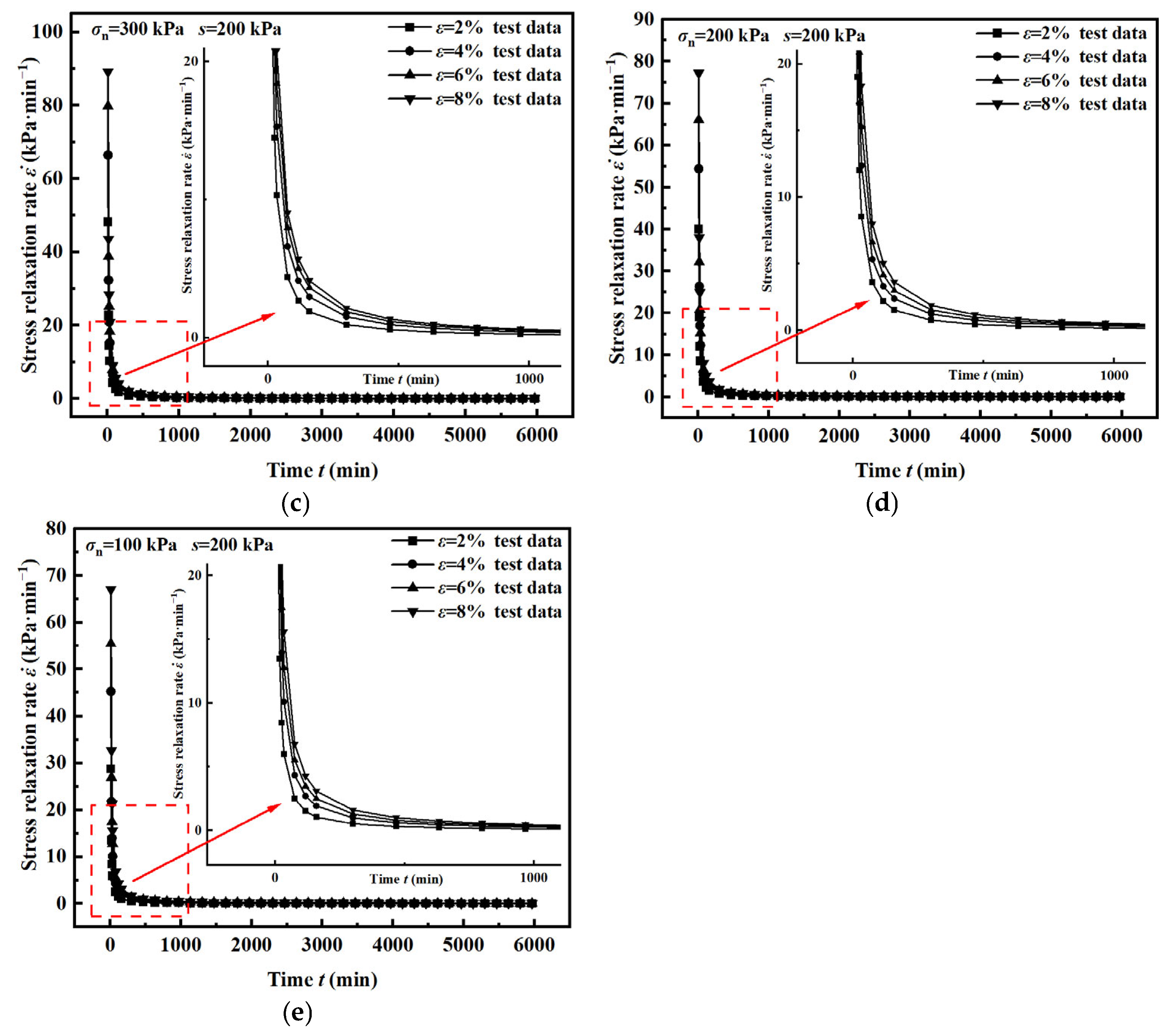 Fractalfract 09 00786 g005b