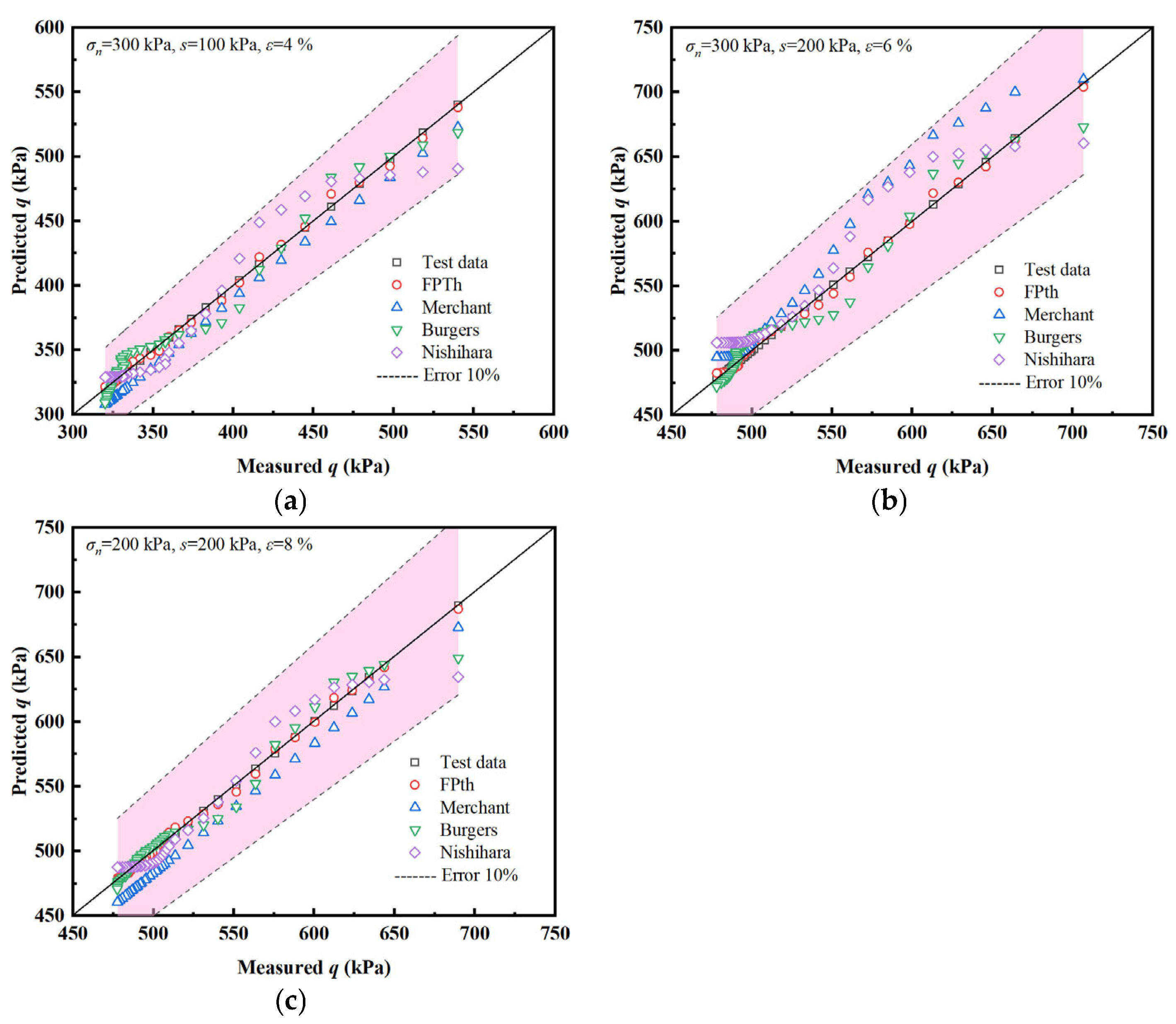Fractalfract 09 00786 g015