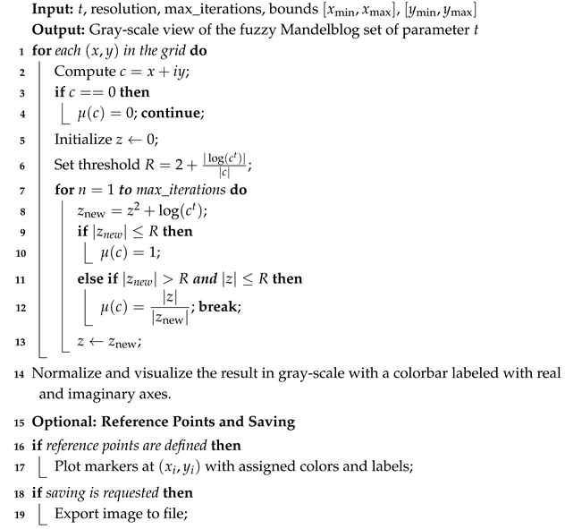 Fractalfract 09 00804 i001 Fractalfract 09 00804 i001