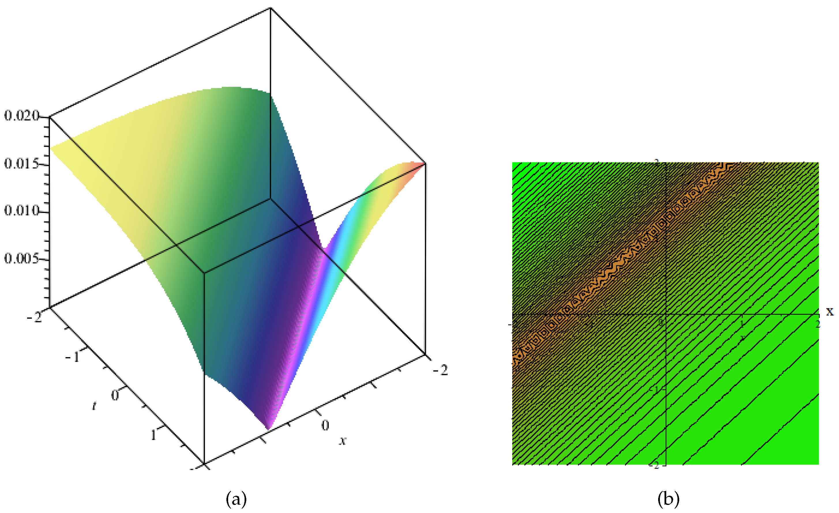 Fractalfract 09 00806 g001a