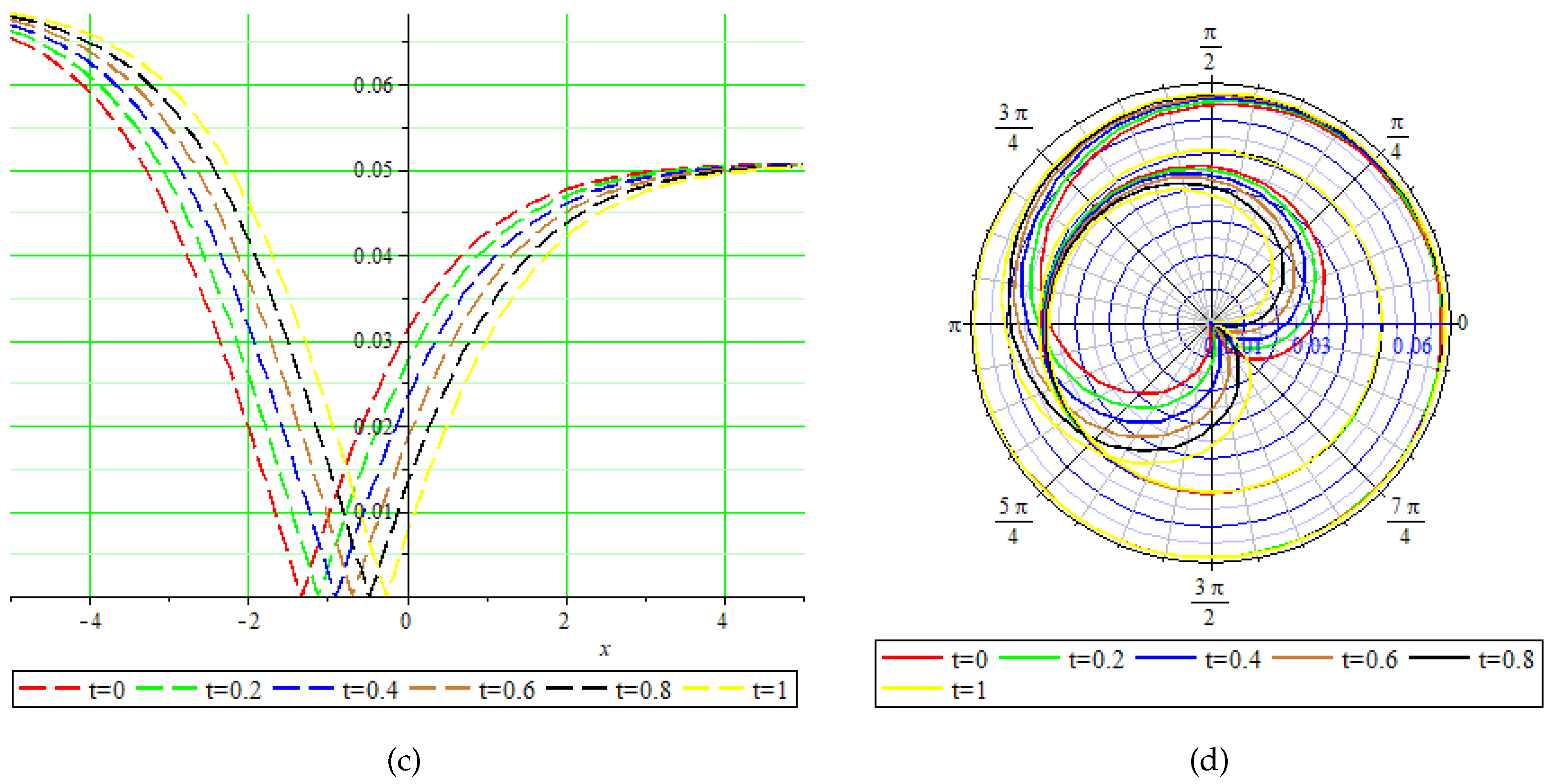 Fractalfract 09 00806 g001b