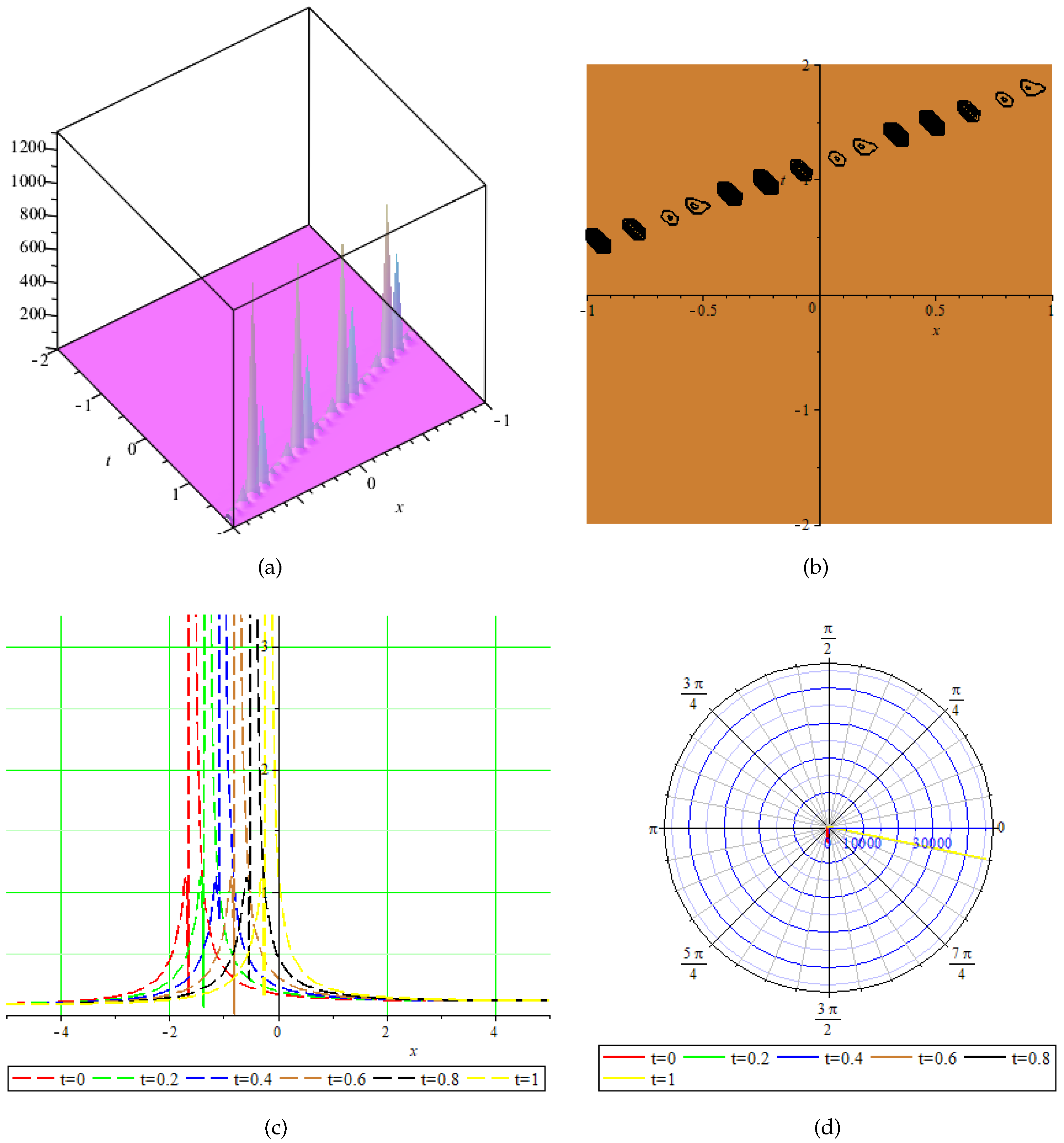 Fractalfract 09 00806 g002