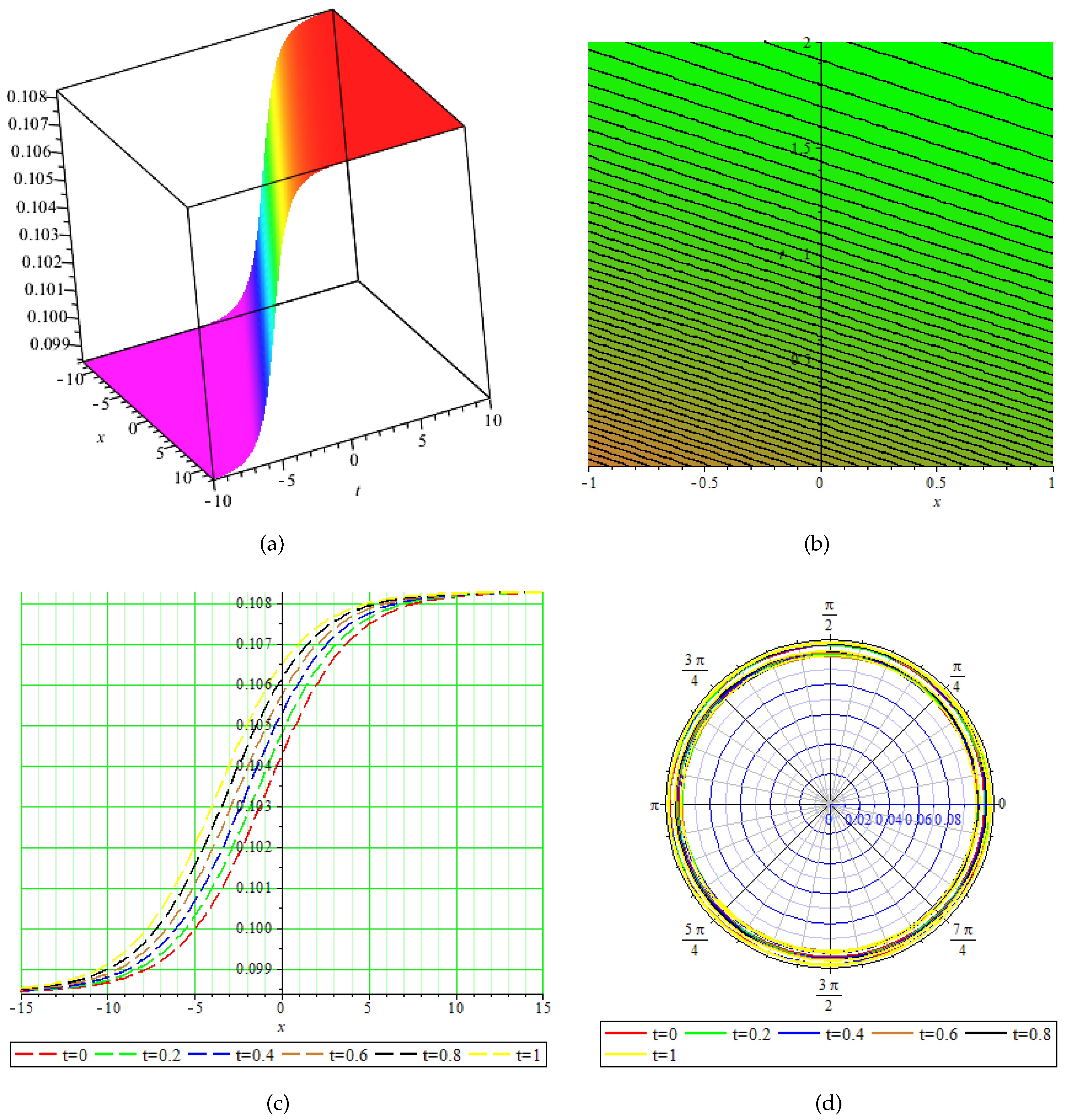 Fractalfract 09 00806 g003