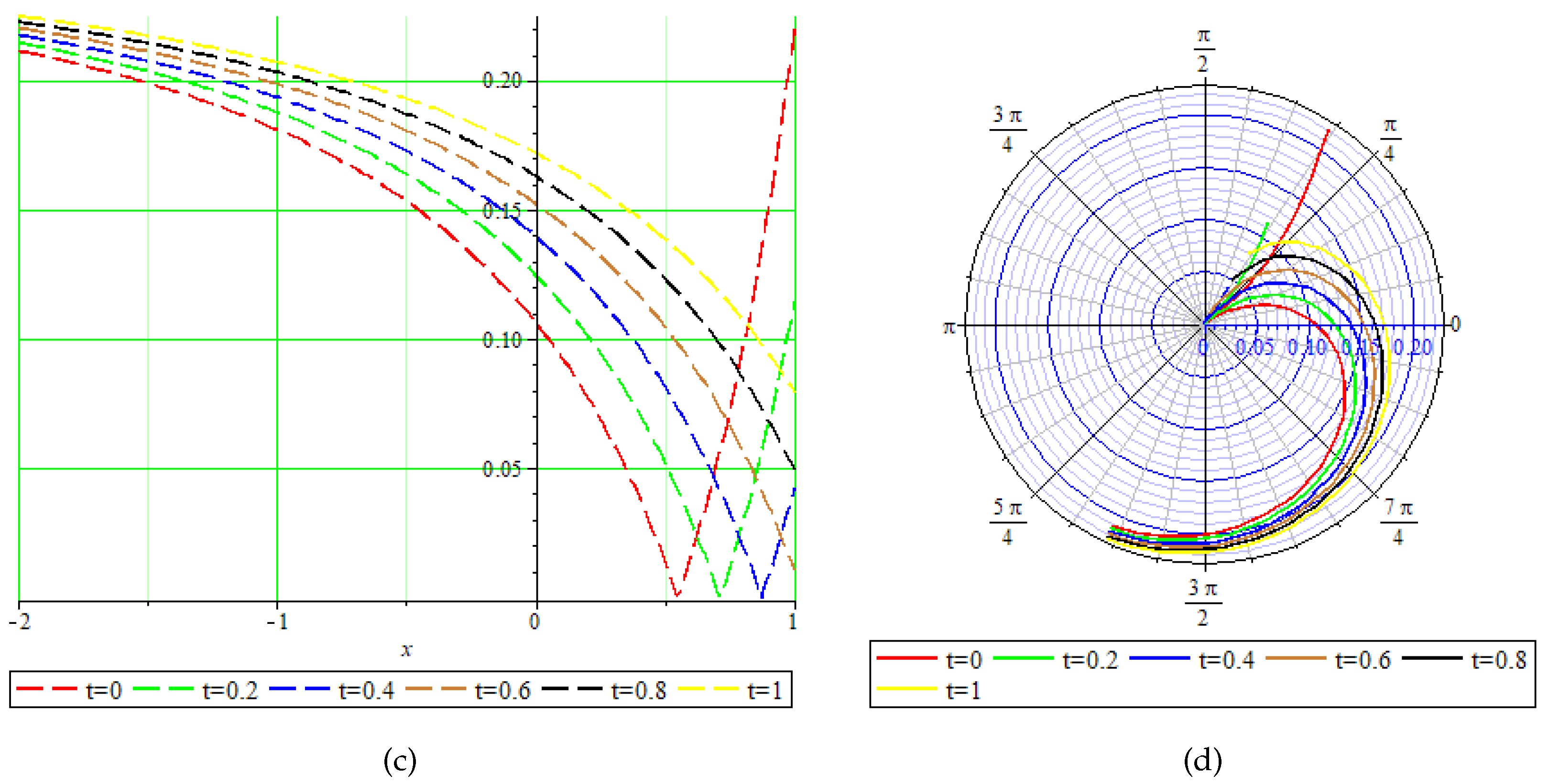 Fractalfract 09 00806 g004b