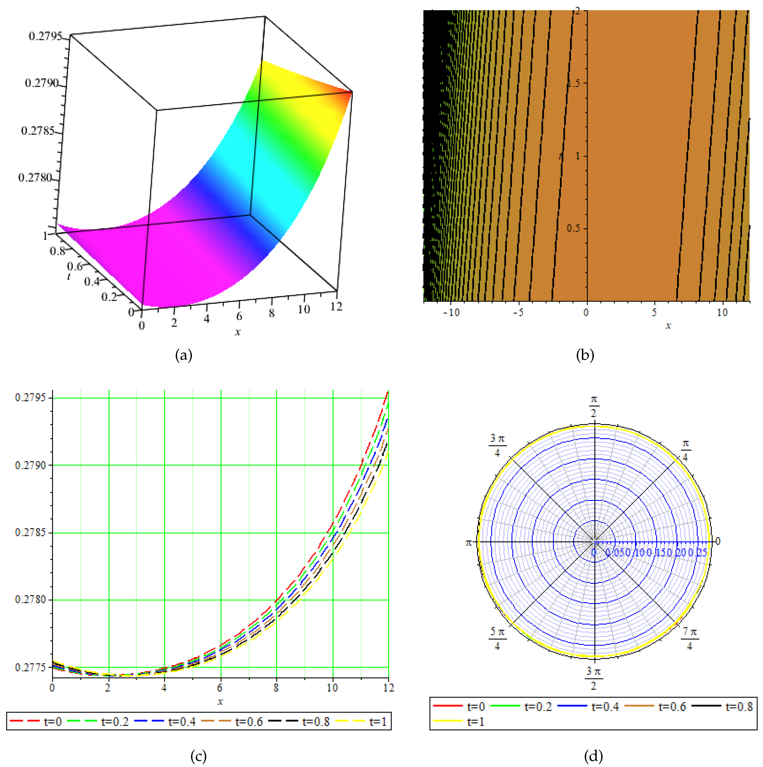 Fractalfract 09 00806 g005