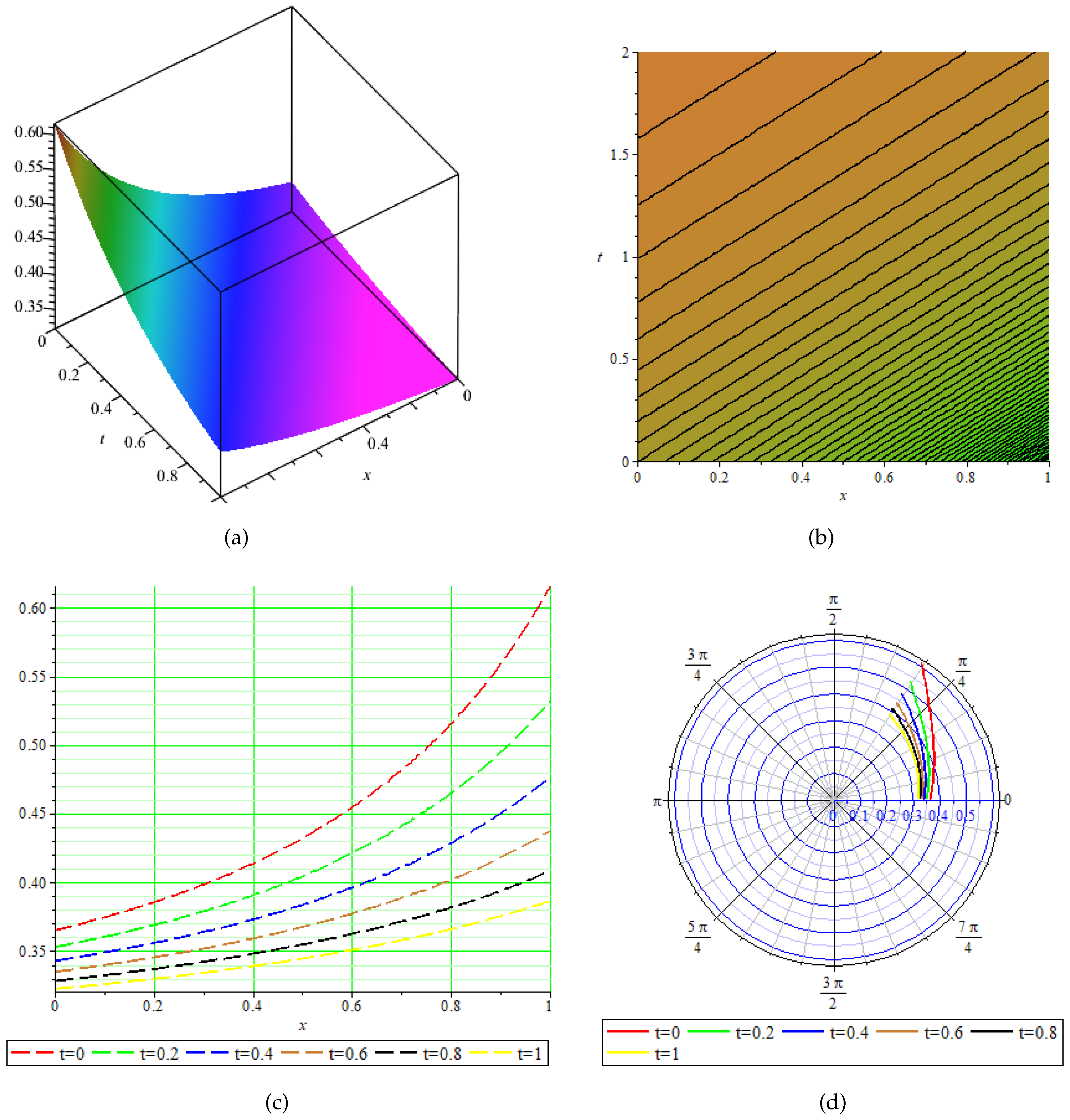 Fractalfract 09 00806 g006