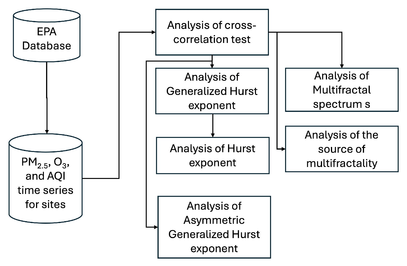 Fractalfract 09 00821 g001