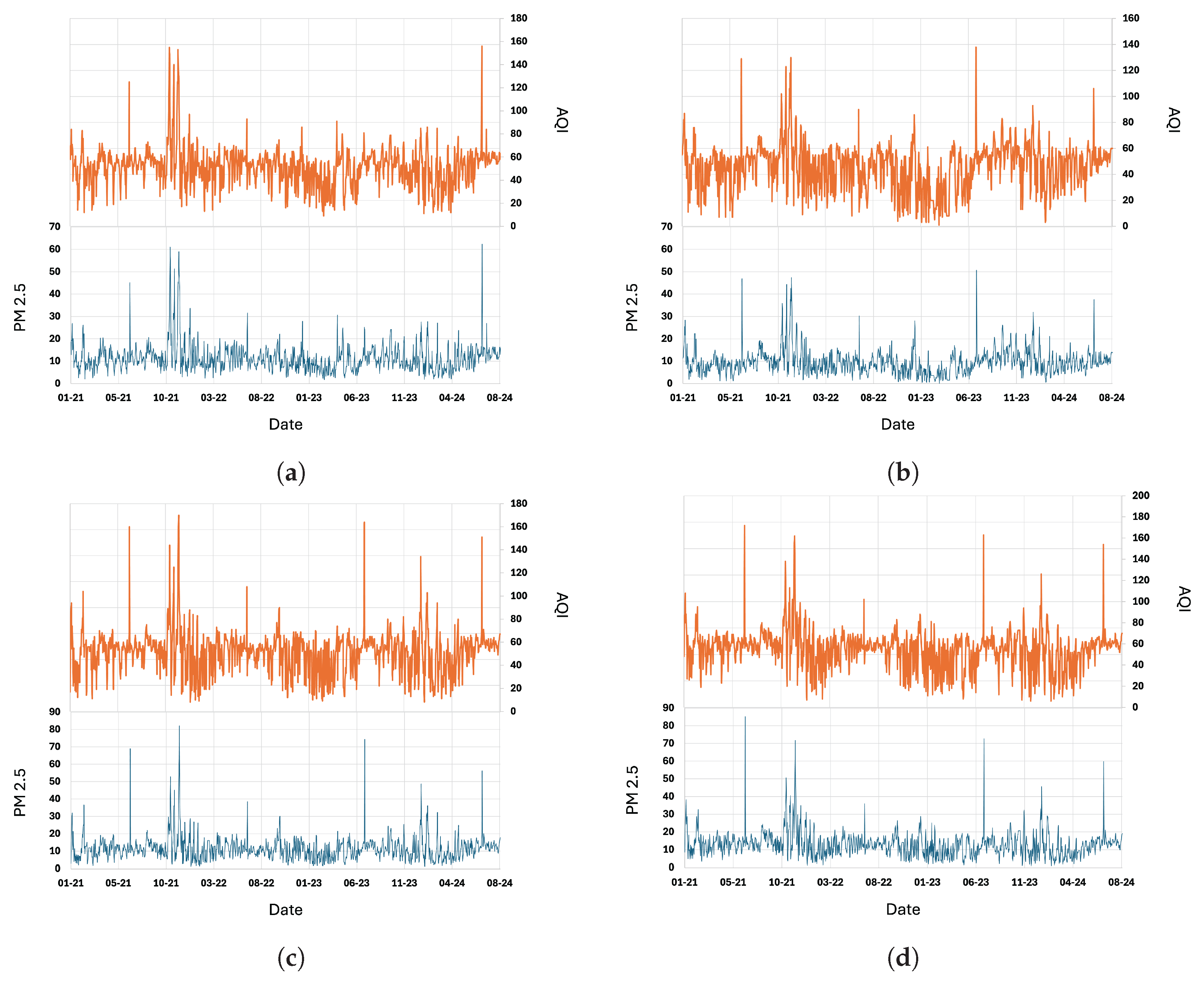 Fractalfract 09 00821 g002