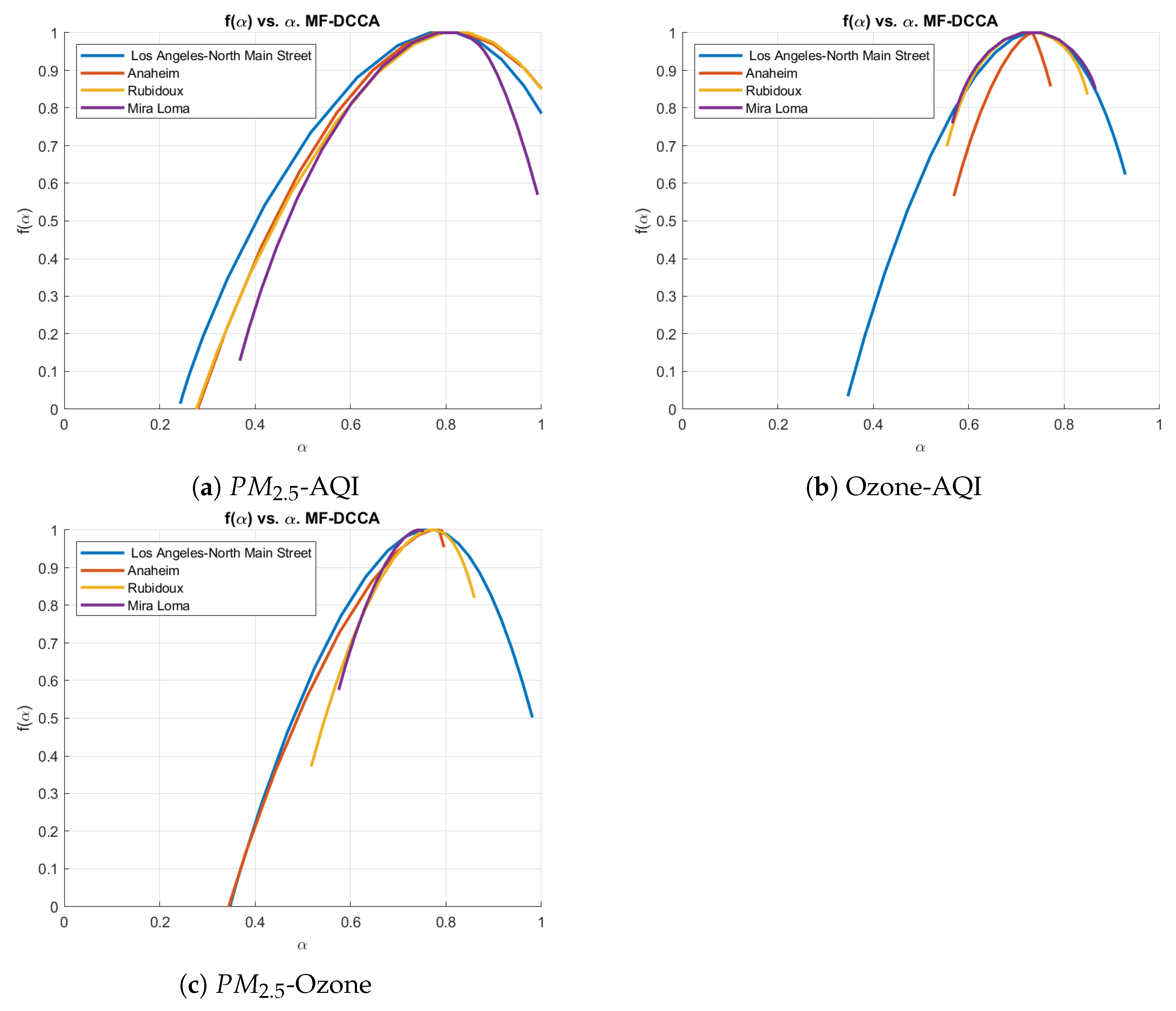 Fractalfract 09 00821 g008