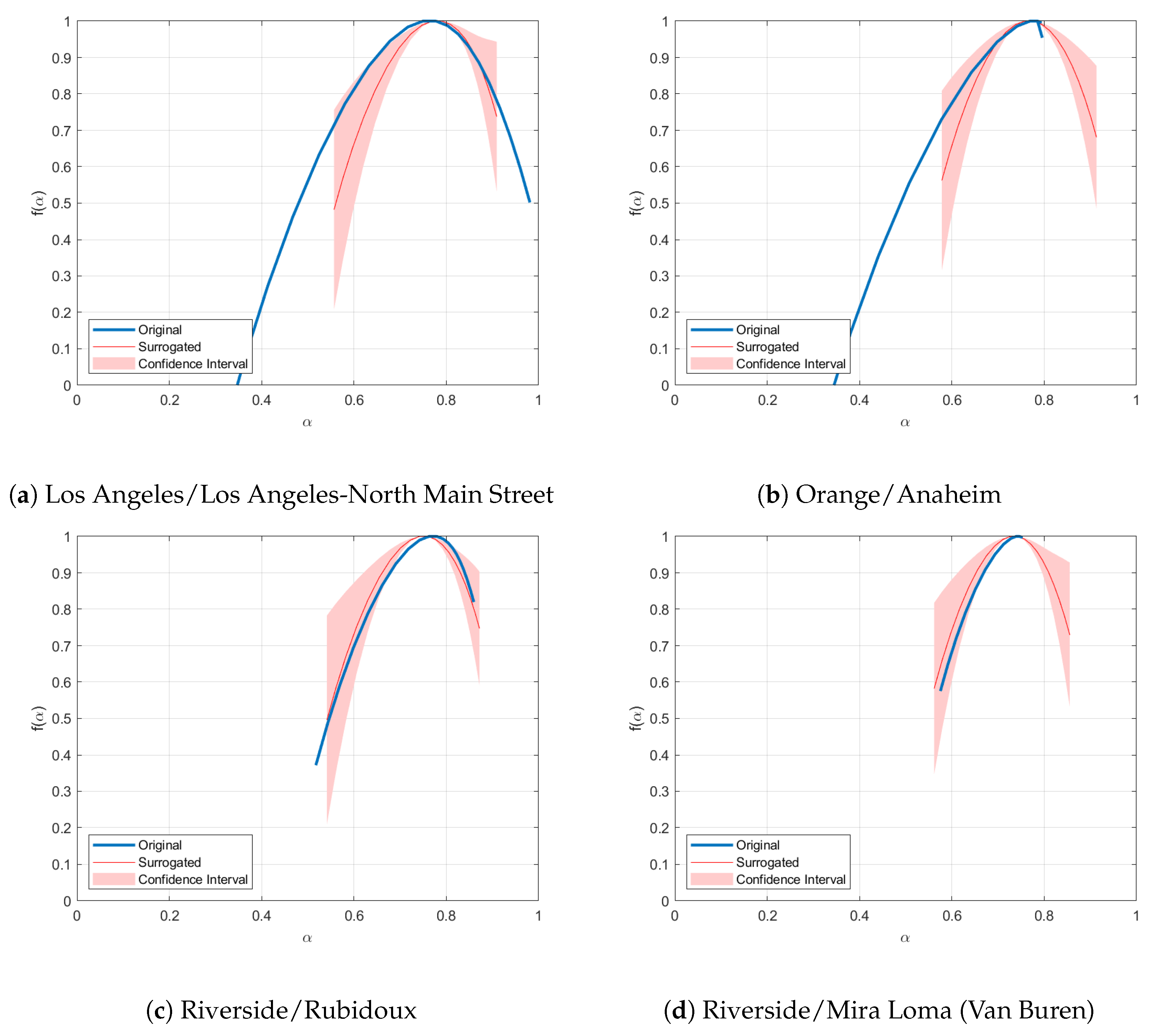 Fractalfract 09 00821 g014