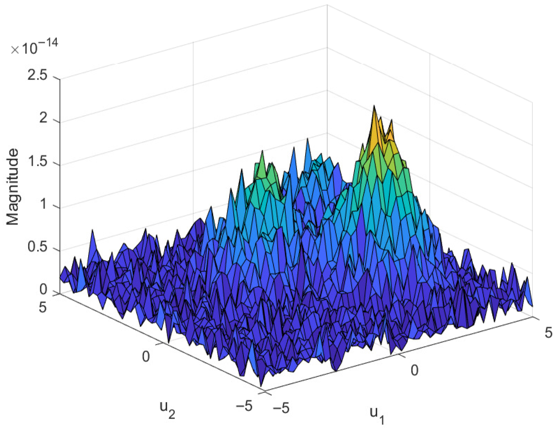 Fractalfract 10 00089 g007