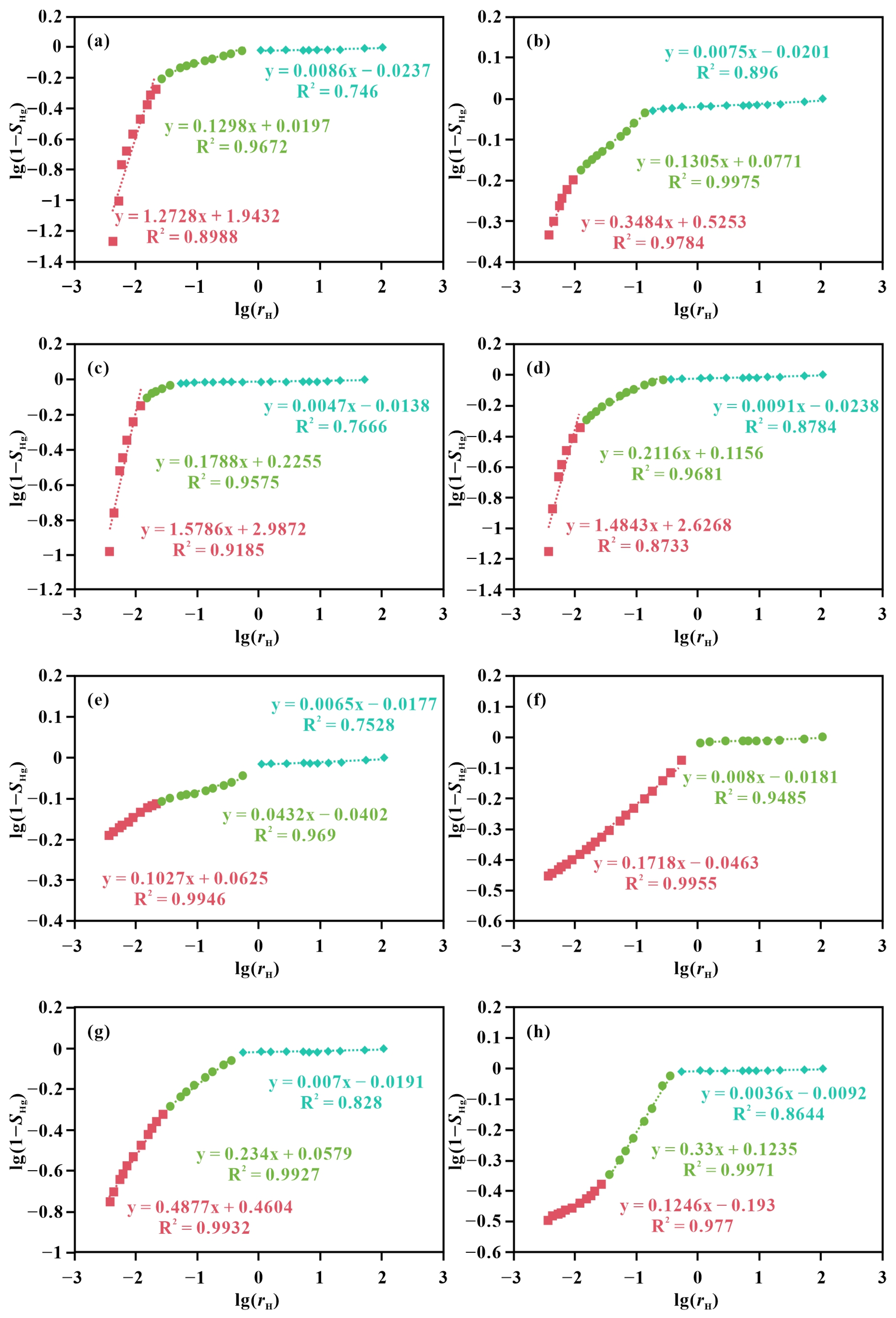 Fractalfract 10 00096 g005 Fractalfract 10 00096 g005