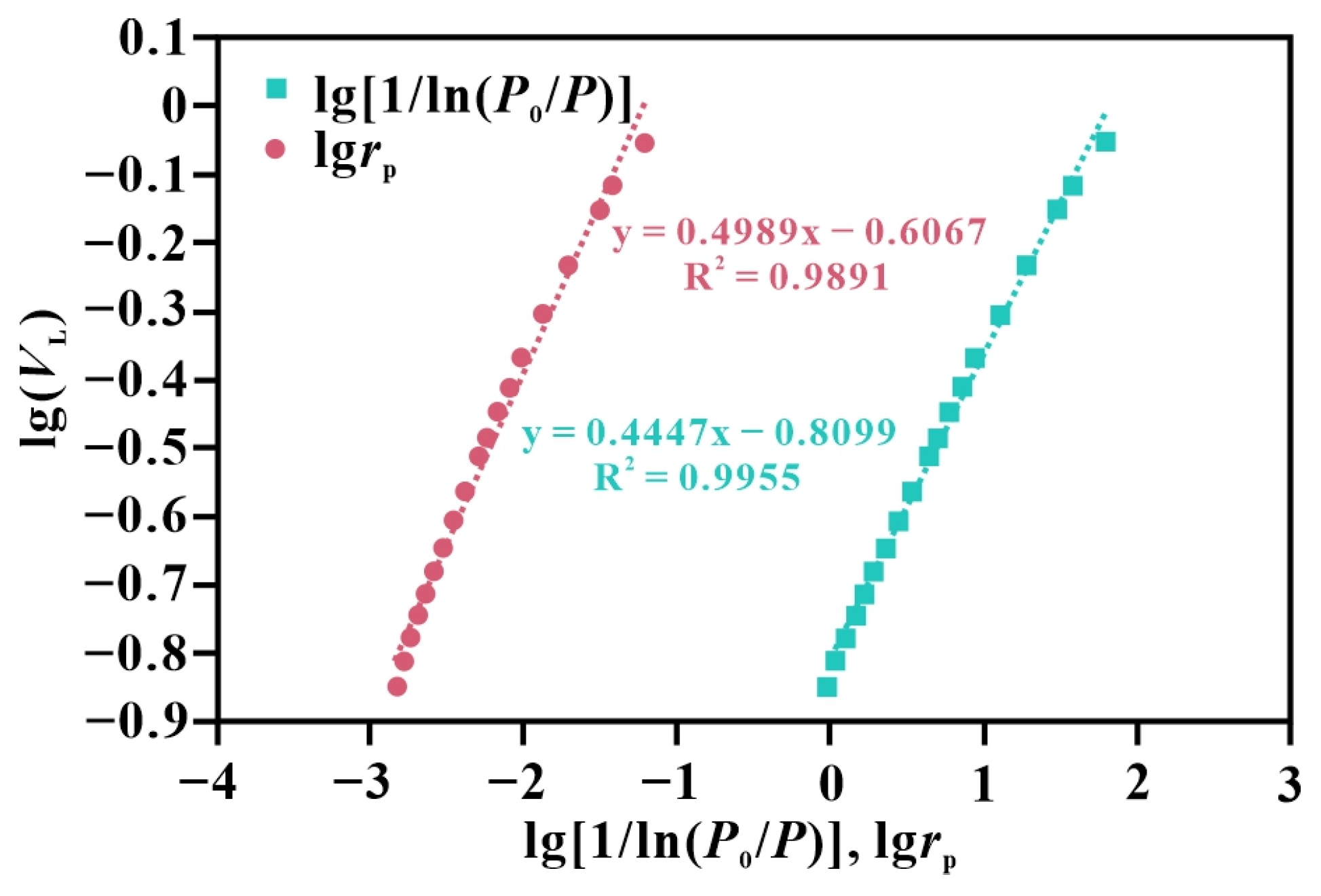 Fractalfract 10 00096 g008 Fractalfract 10 00096 g008