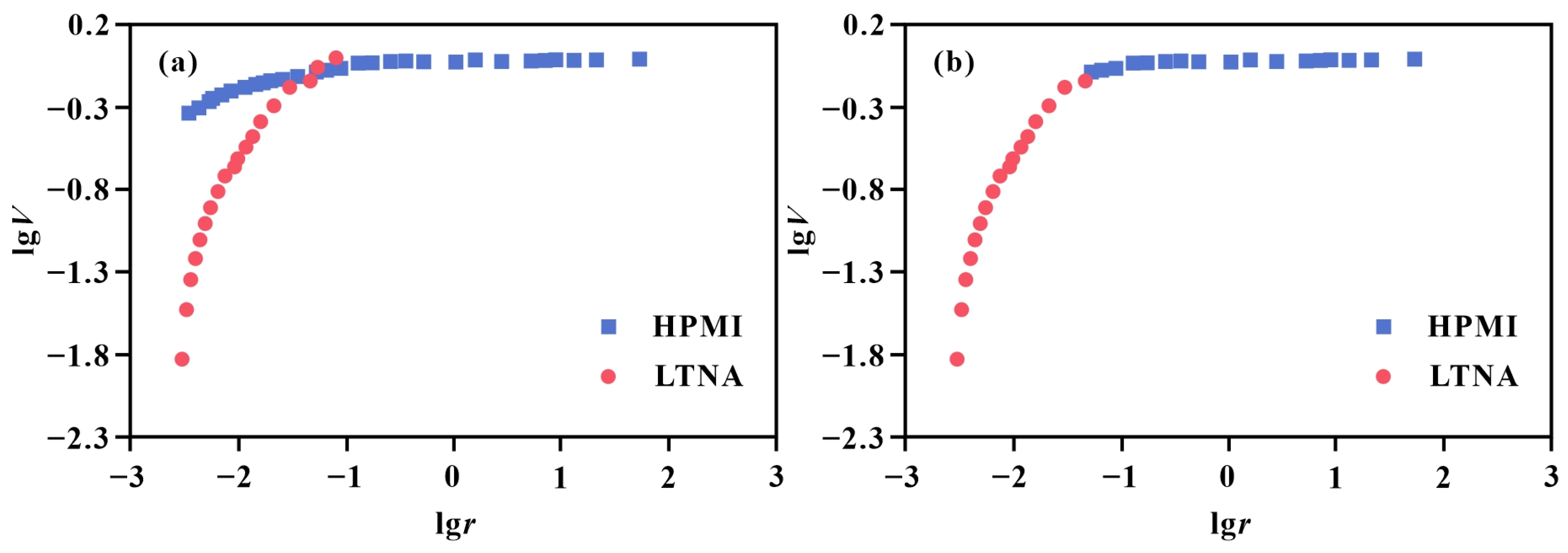 Fractalfract 10 00096 g009 Fractalfract 10 00096 g009