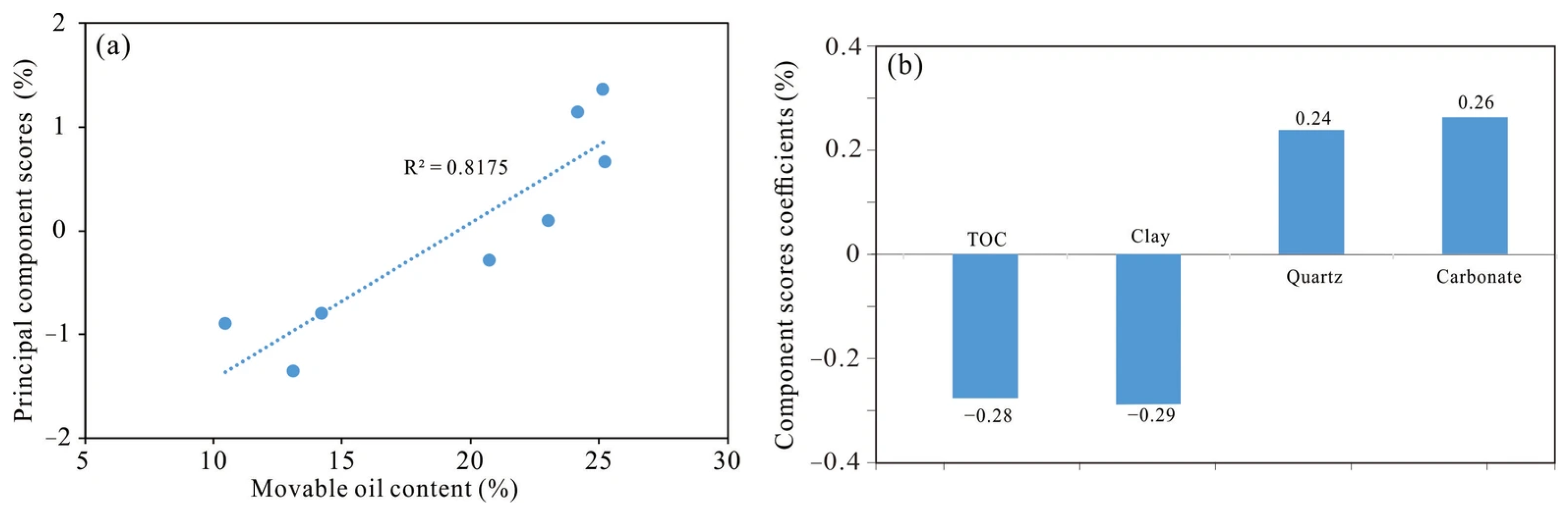 Fractalfract 10 00111 g008