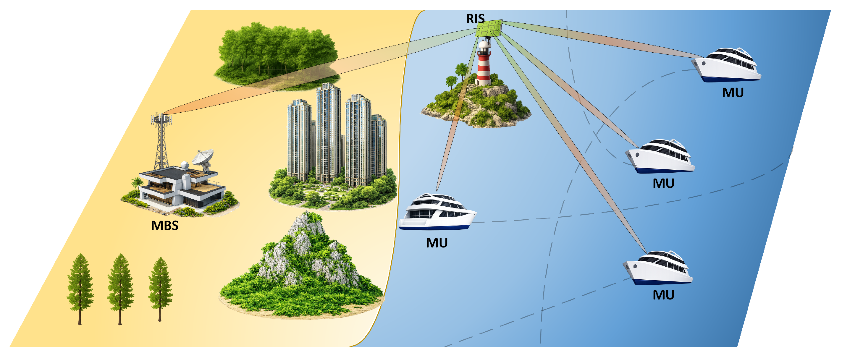 Joint Resource Allocation for Maritime RIS–RSMA Communications Using ...