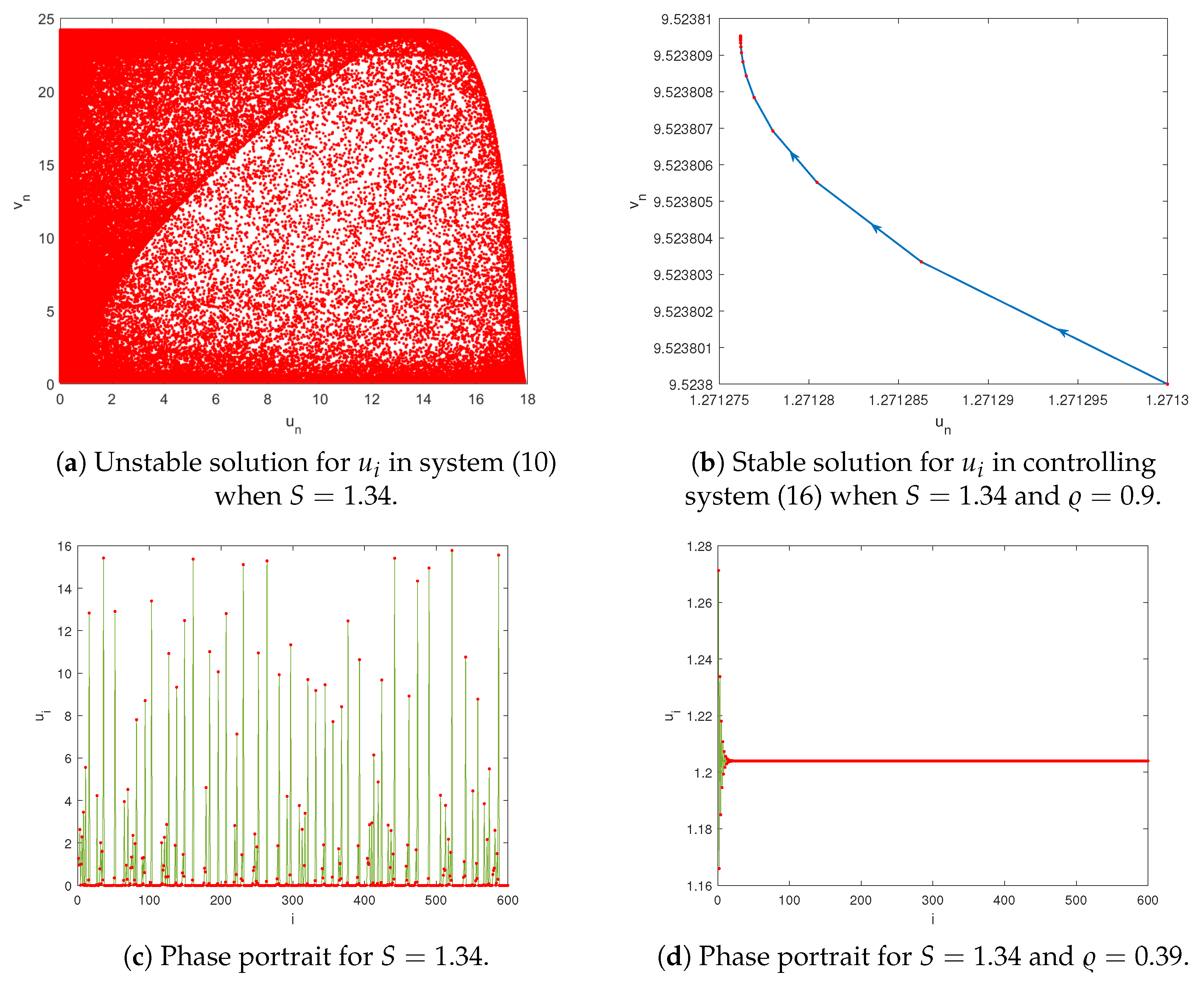 Fractalfract 10 00226 g001 Fractalfract 10 00226 g001