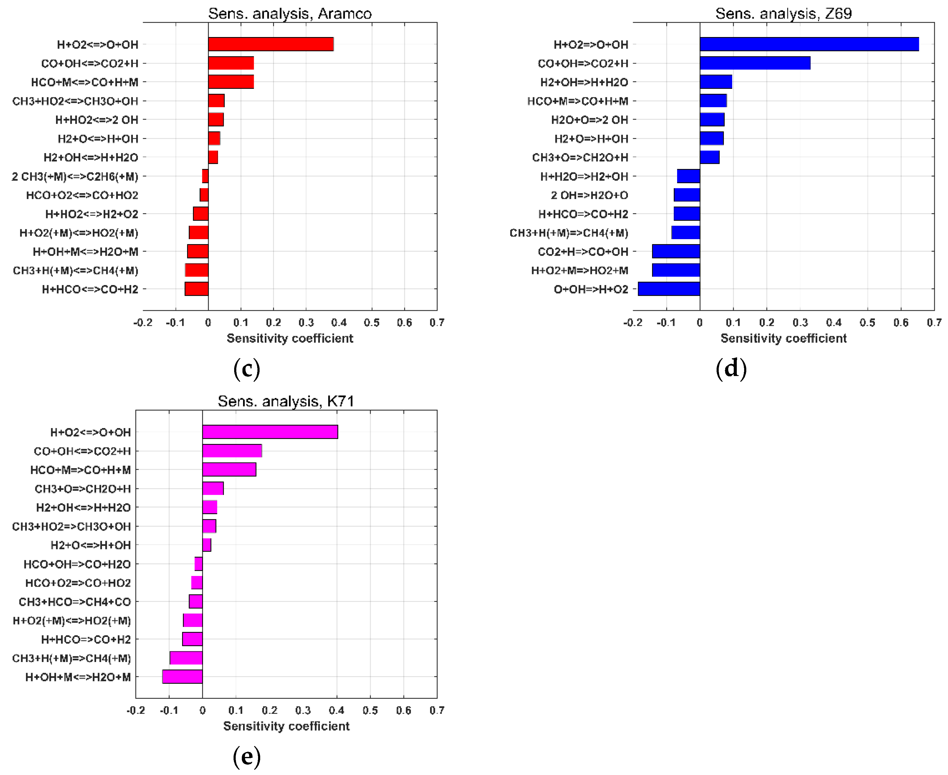 Fuels 02 00019 g003b