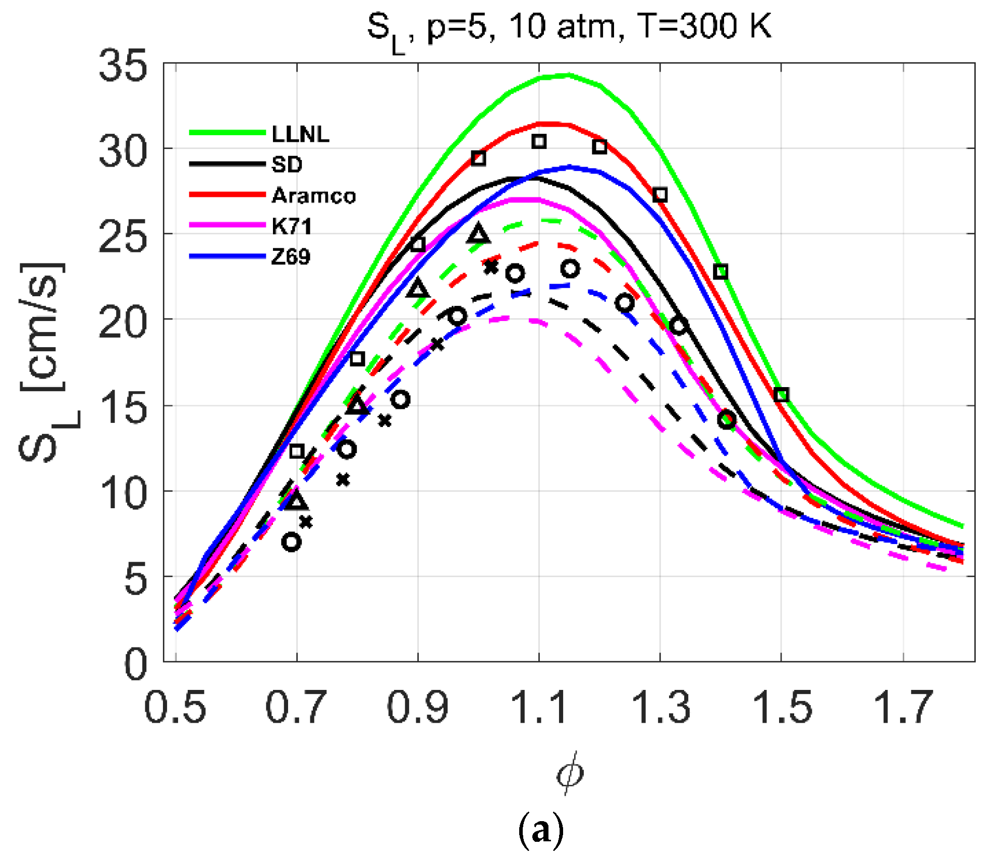 Fuels 02 00019 g004a