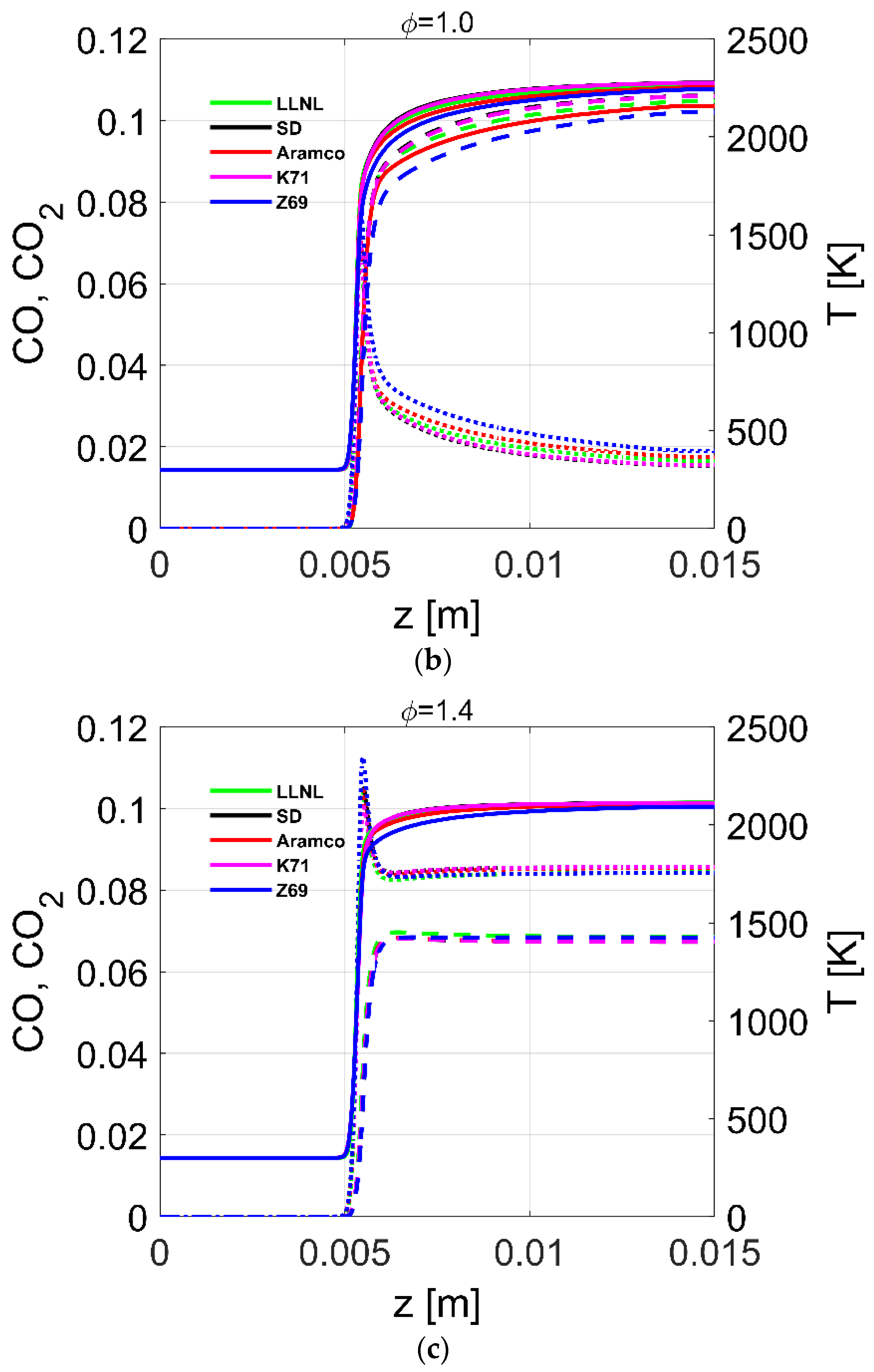 Fuels 02 00019 g009b