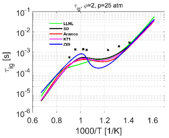Fuels 02 00019 g0a1 550