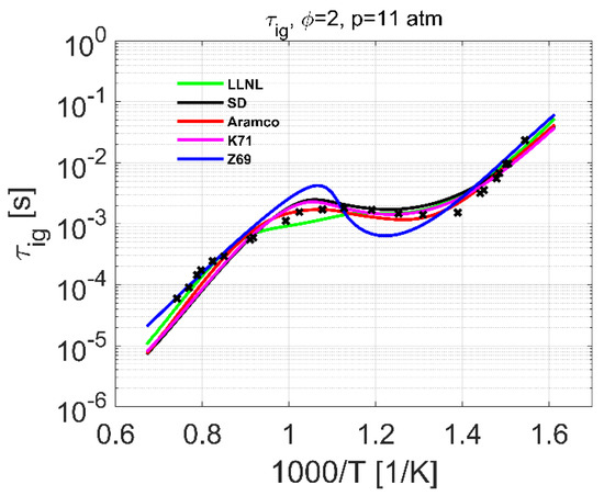 Fuels 02 00019 g0a2 550