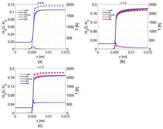 Fuels 02 00019 g0a3 550