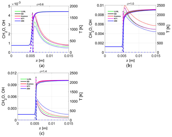 Fuels 02 00019 g0a4 550