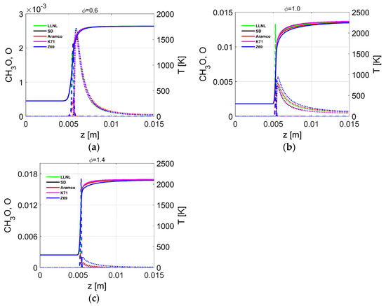 Fuels 02 00019 g0a5 550