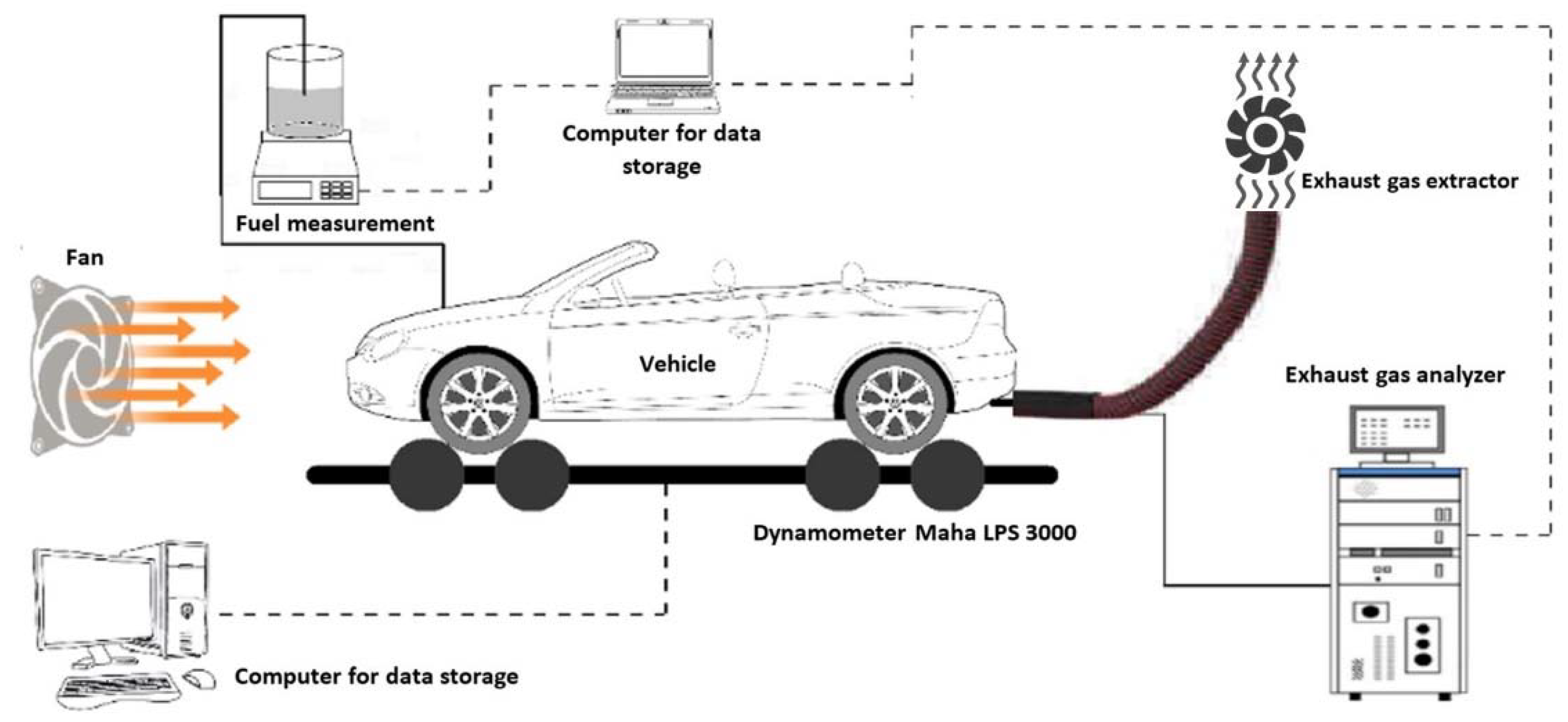 Fuels 02 00026 g001 Fuels 02 00026 g001
