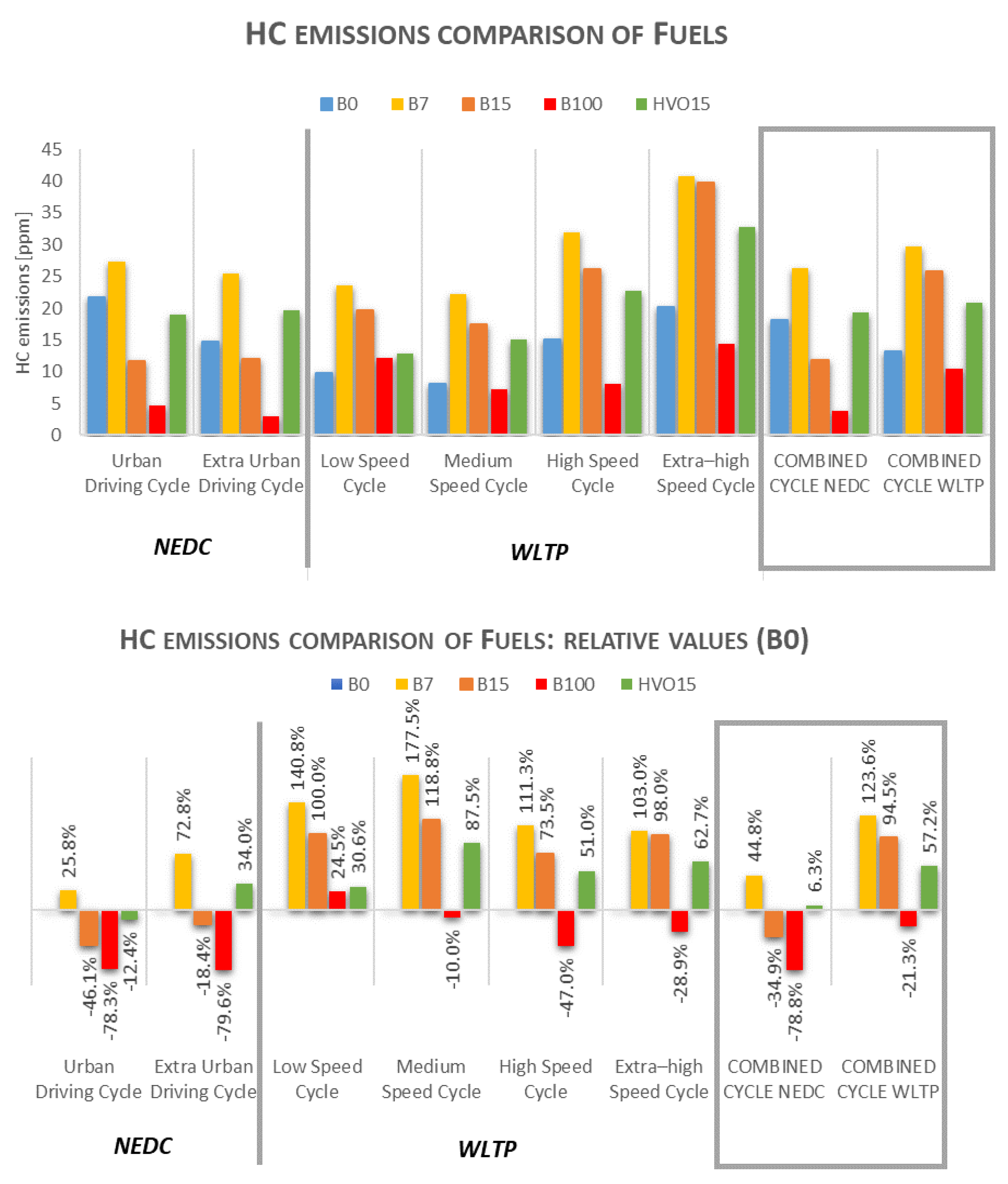 Fuels 02 00026 g004 Fuels 02 00026 g004