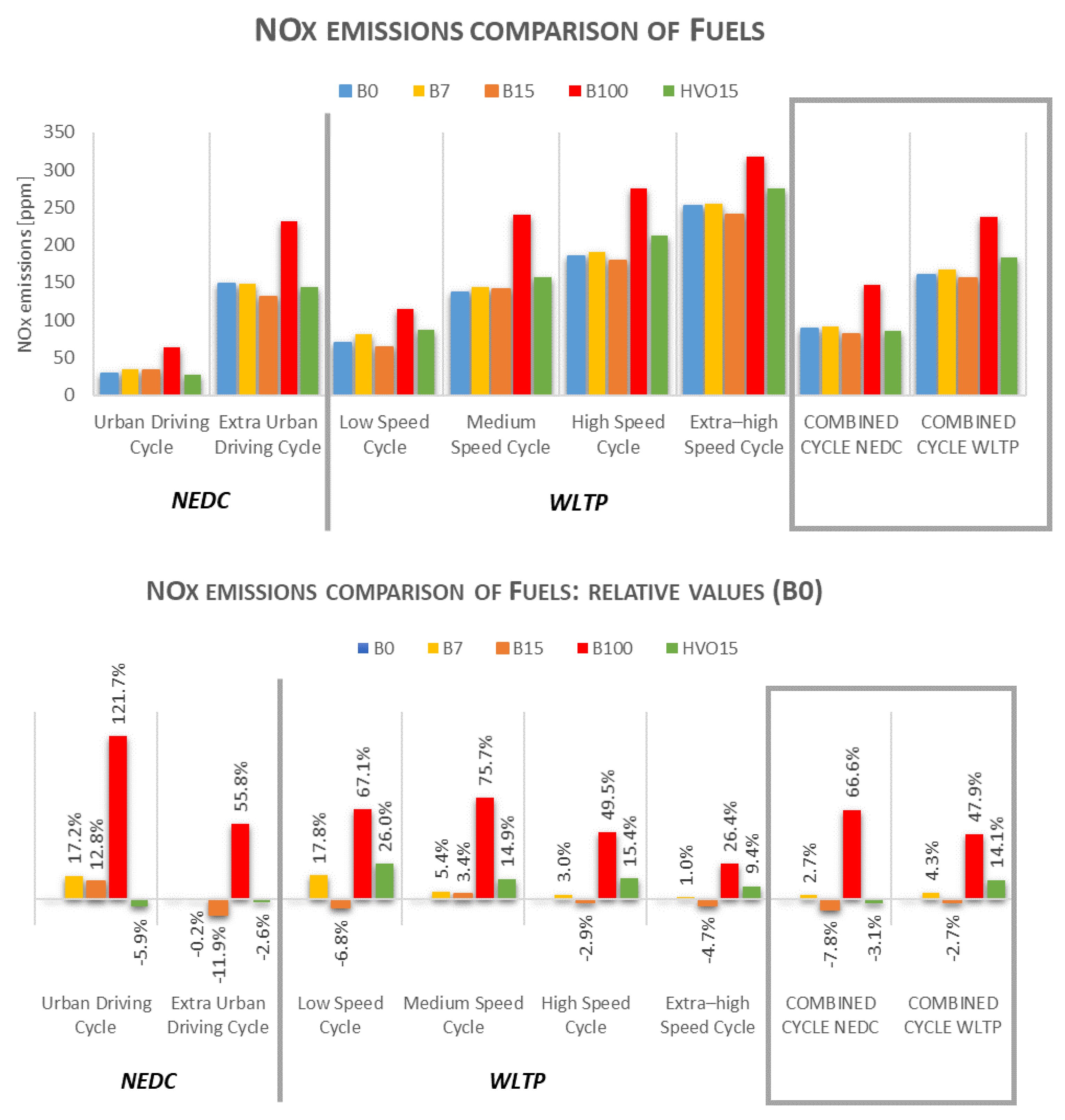 Fuels 02 00026 g005 Fuels 02 00026 g005