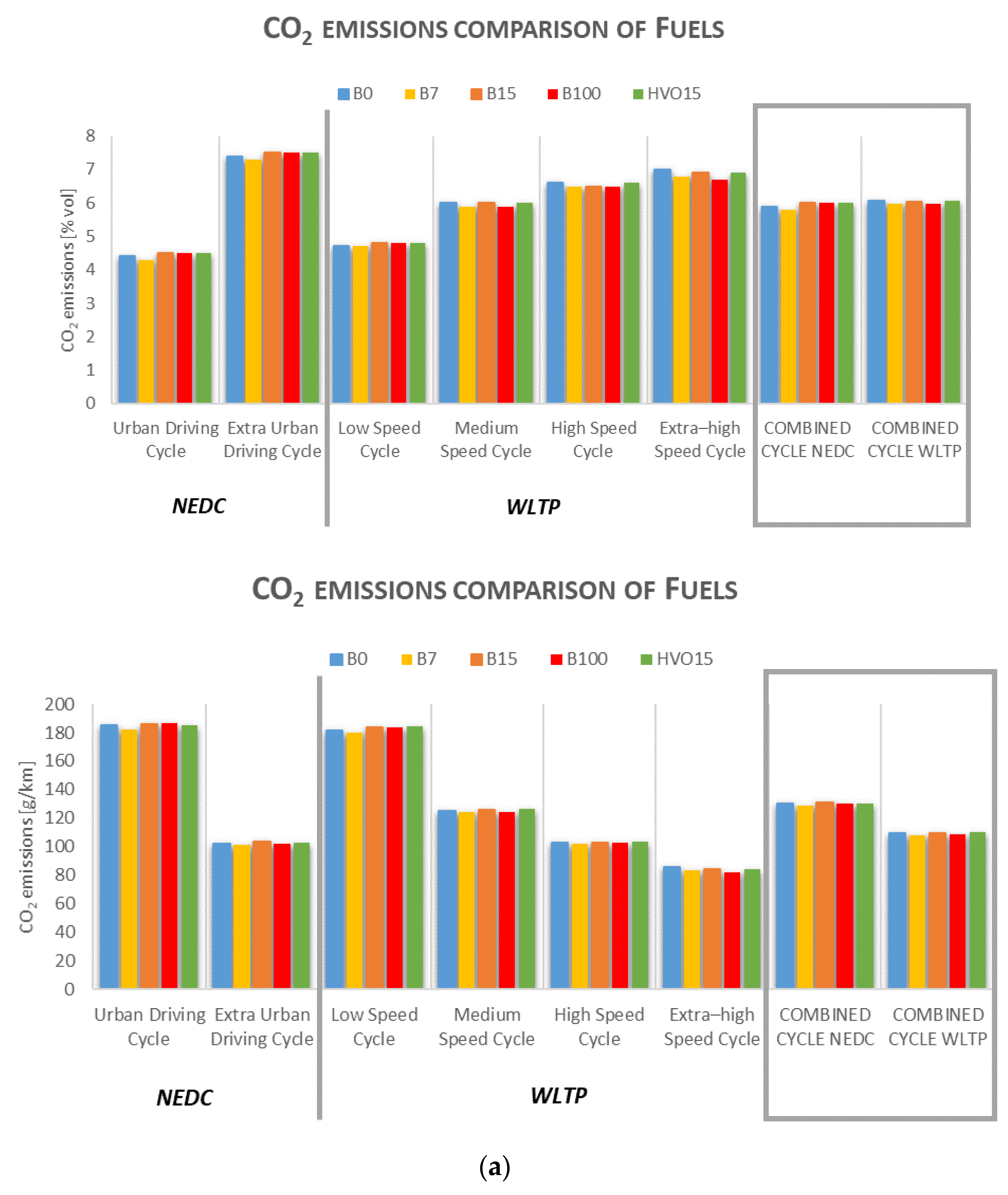 Fuels 02 00026 g006a Fuels 02 00026 g006a