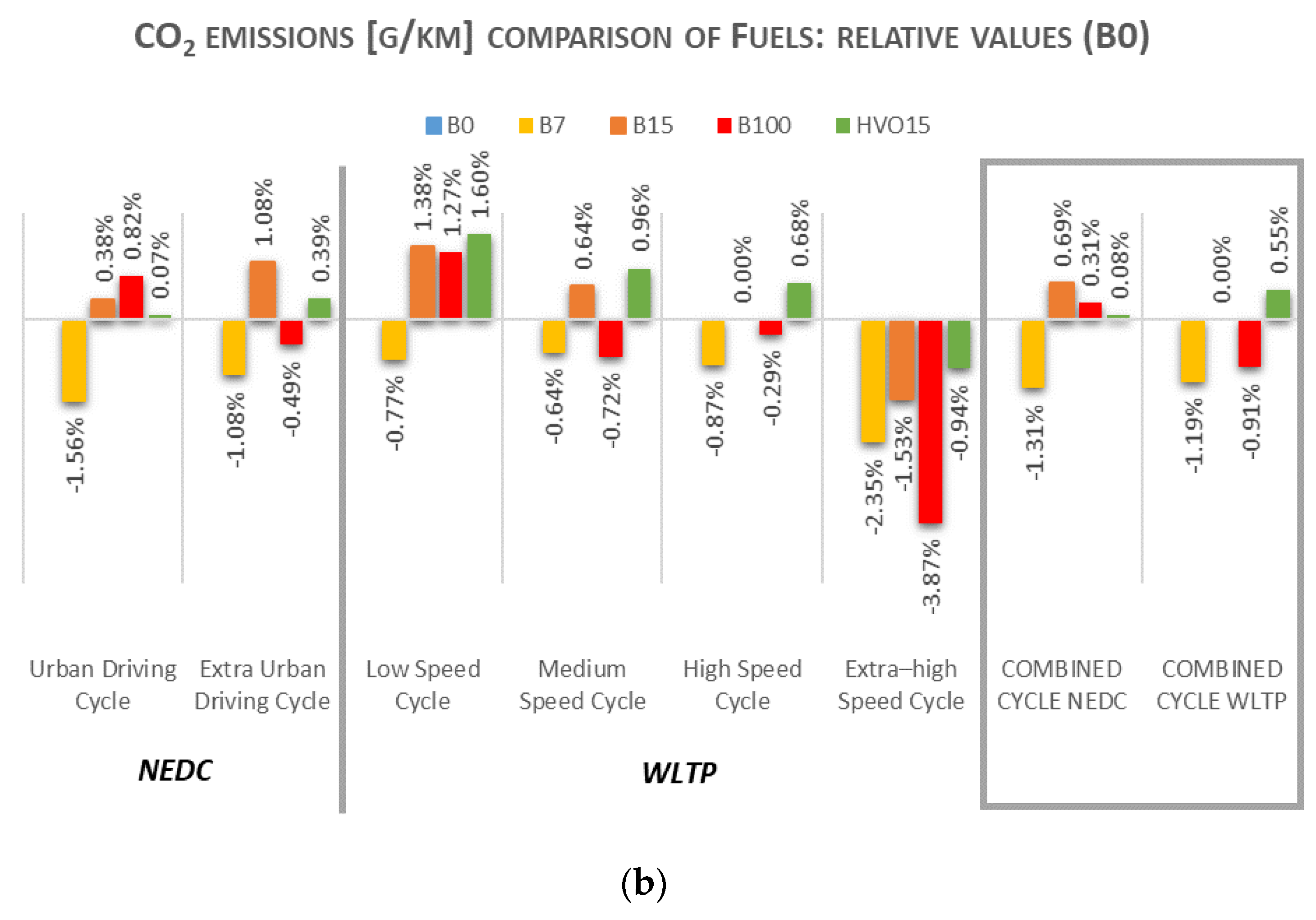 Fuels 02 00026 g006b Fuels 02 00026 g006b