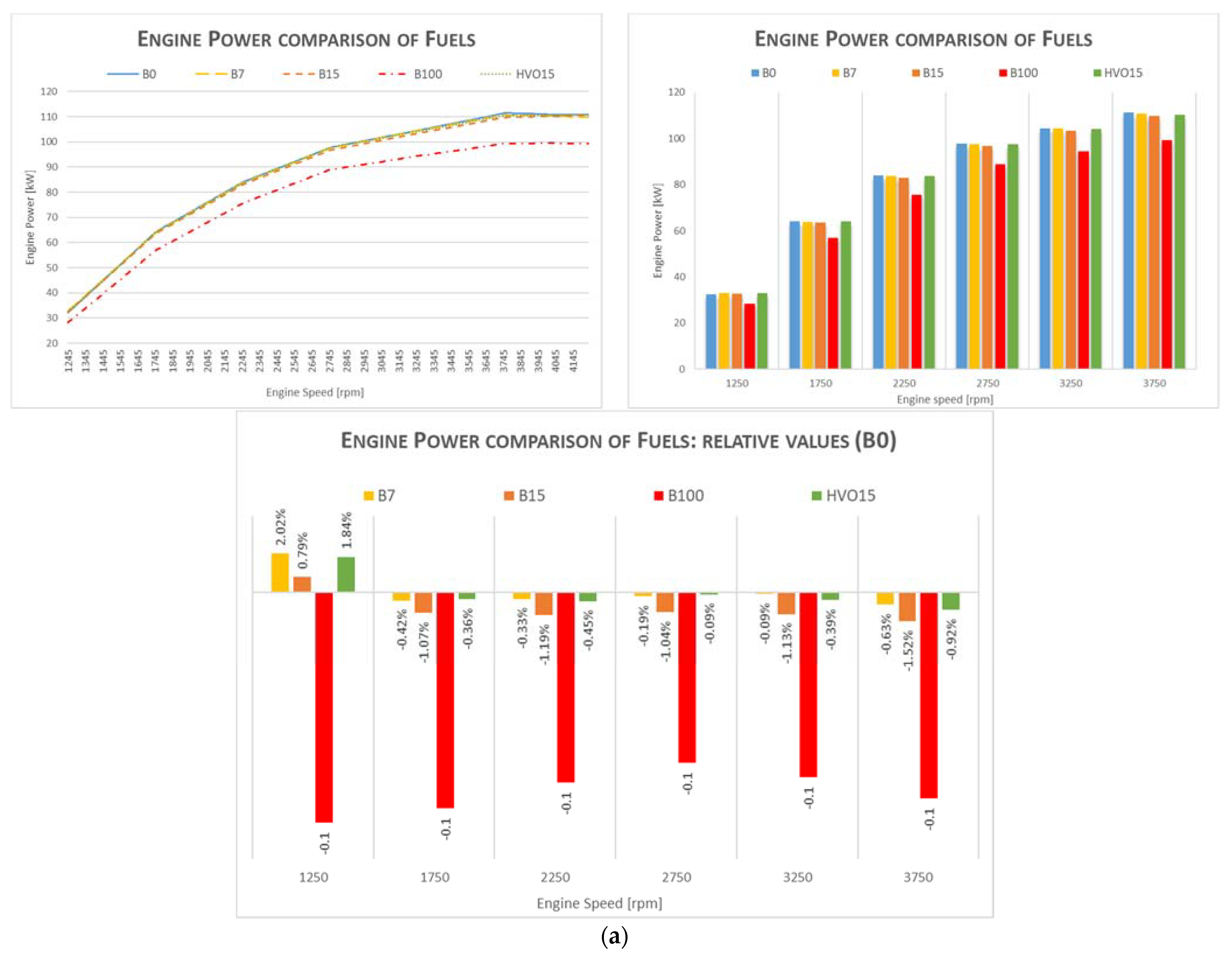 Fuels 02 00026 g007a Fuels 02 00026 g007a