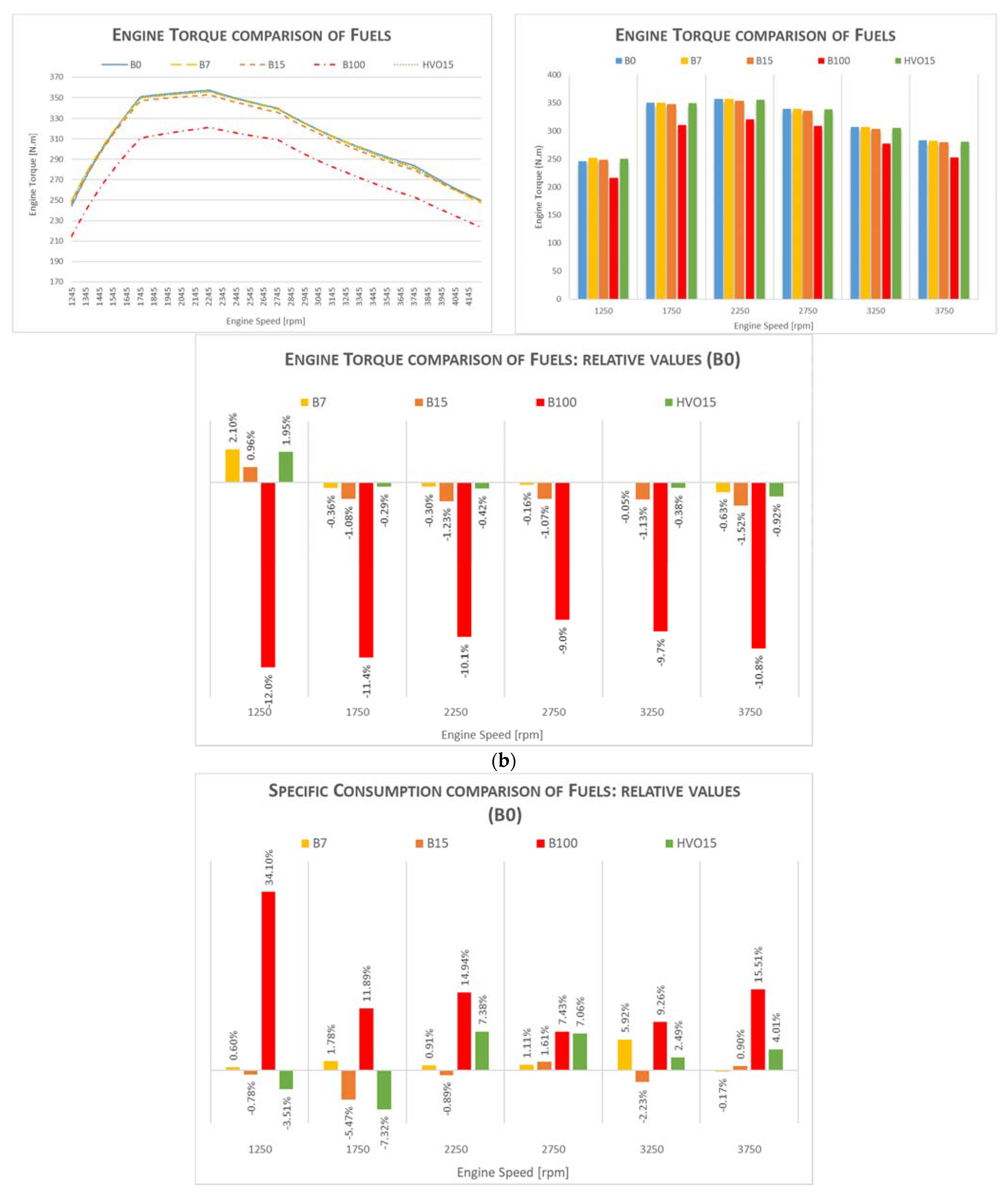 Fuels 02 00026 g007b Fuels 02 00026 g007b