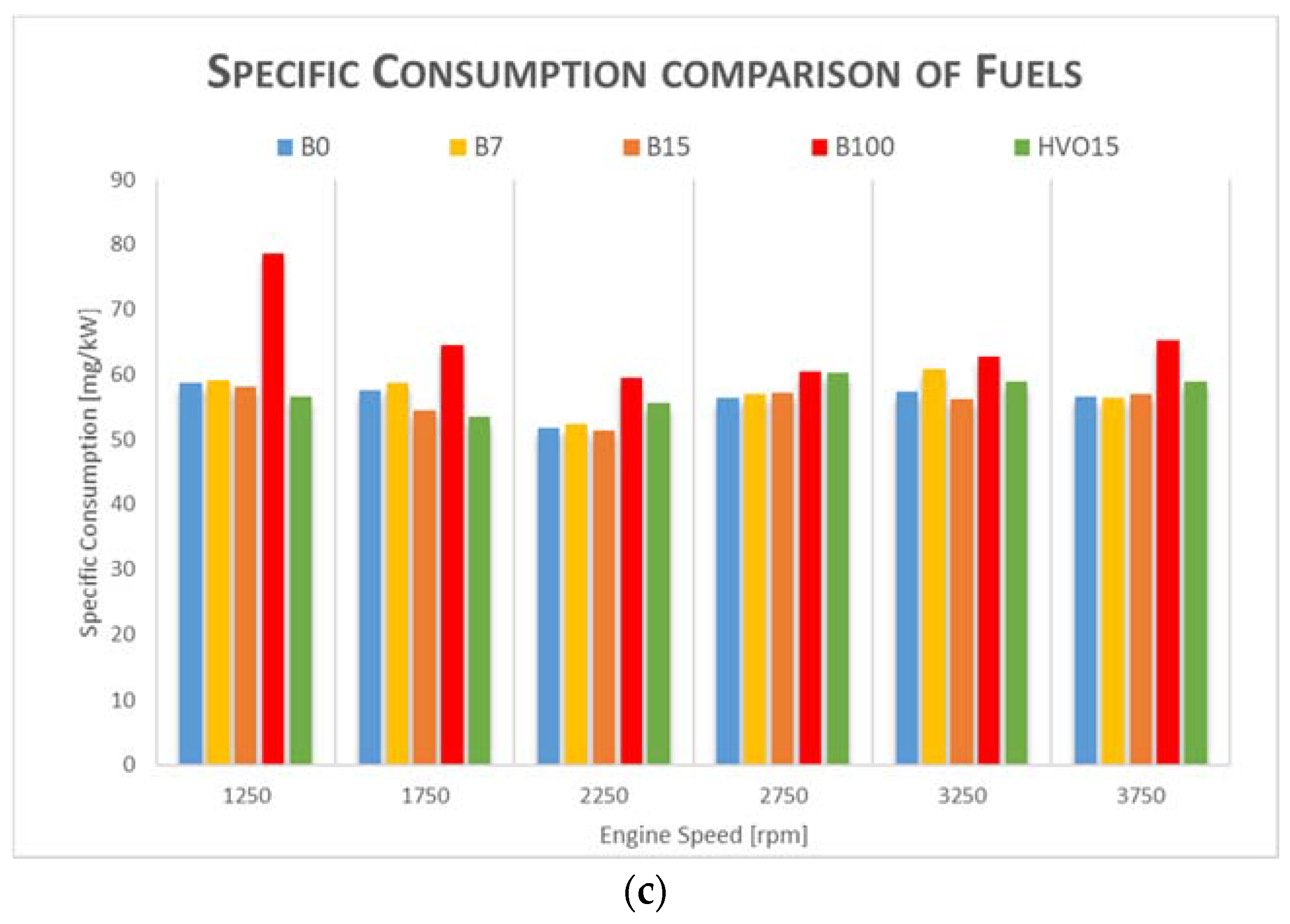 Fuels 02 00026 g007c Fuels 02 00026 g007c