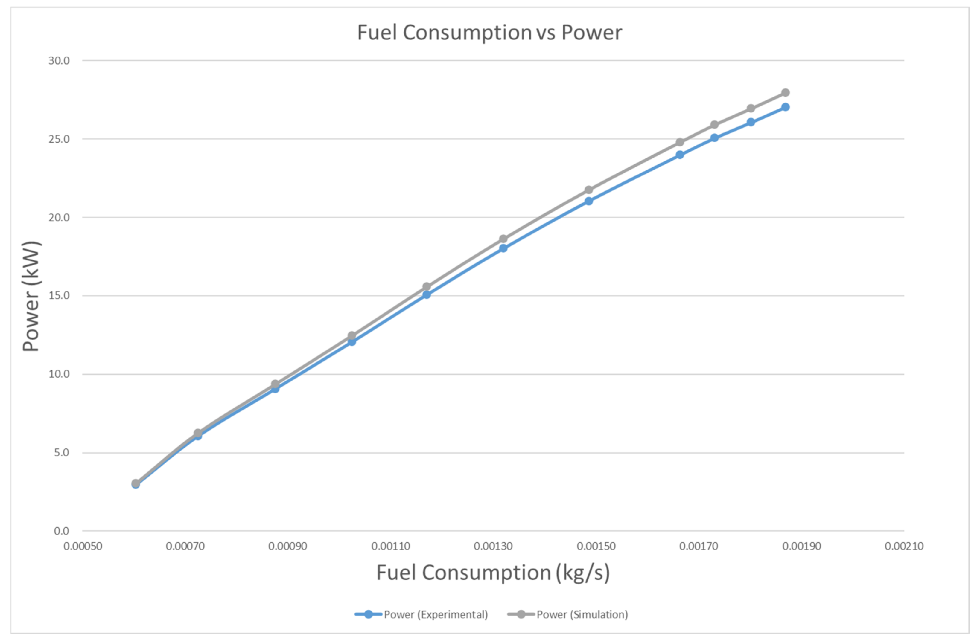 Fuels 03 00007 g002 Fuels 03 00007 g002