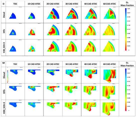 Fuels 03 00009 g0a1a 550