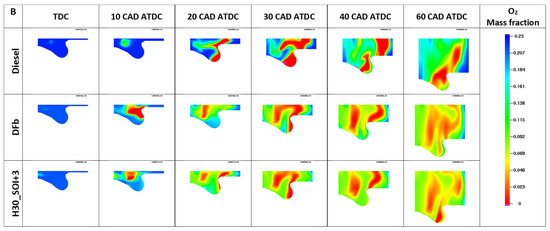 Fuels 03 00009 g0a1b 550