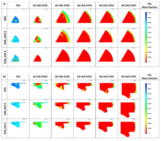 Fuels 03 00009 g0a2a 550