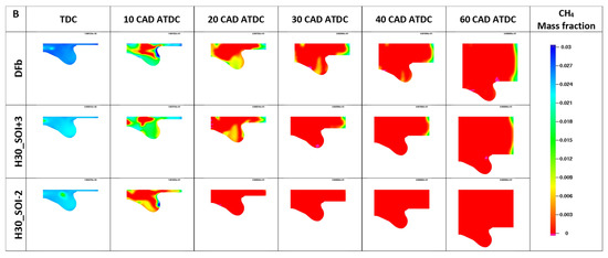 Fuels 03 00009 g0a2b 550
