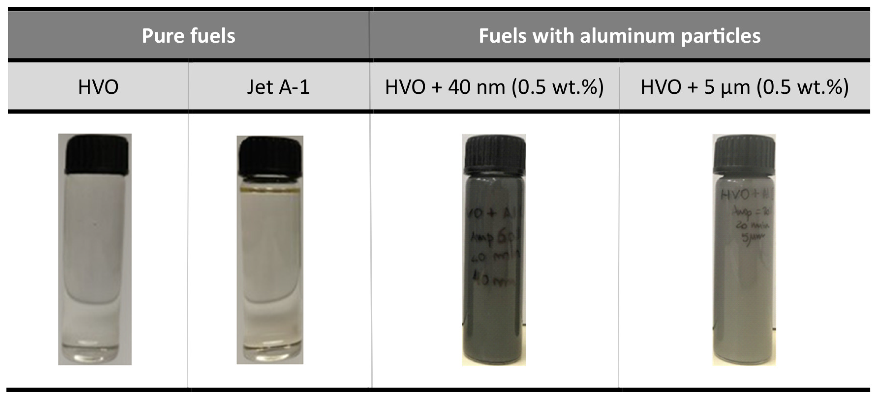 Fuels 03 00012 g003 Fuels 03 00012 g003