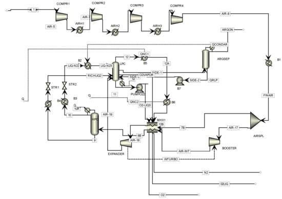 Fuels 03 00016 g0a1 550