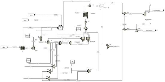 Fuels 03 00016 g0a2 550